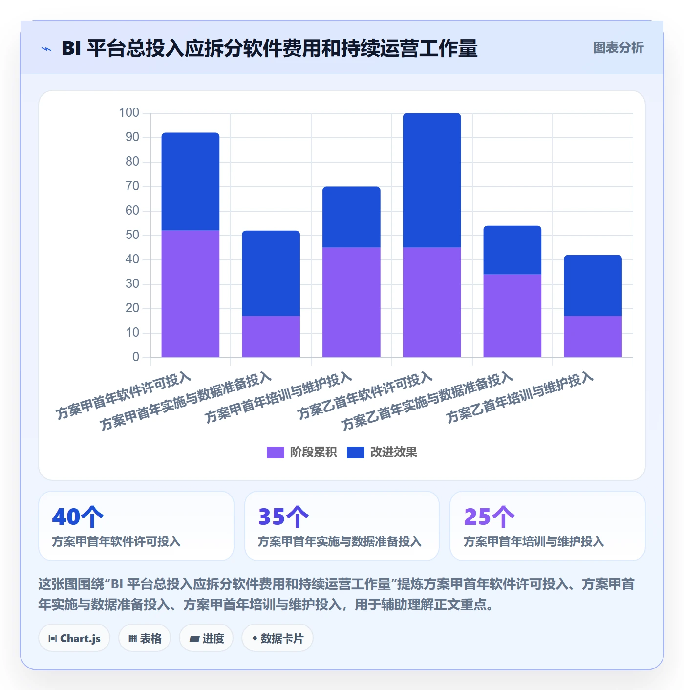bi 平台使用技巧：自助分析对应的工具对比方法