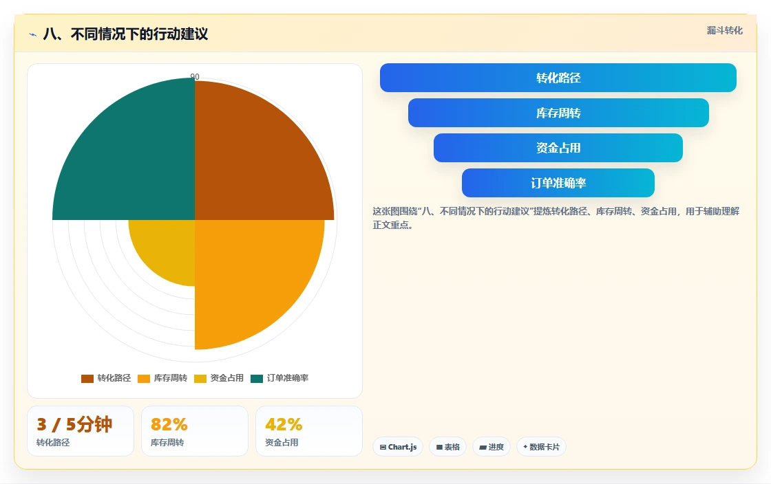 八、不同情况下的行动建议
