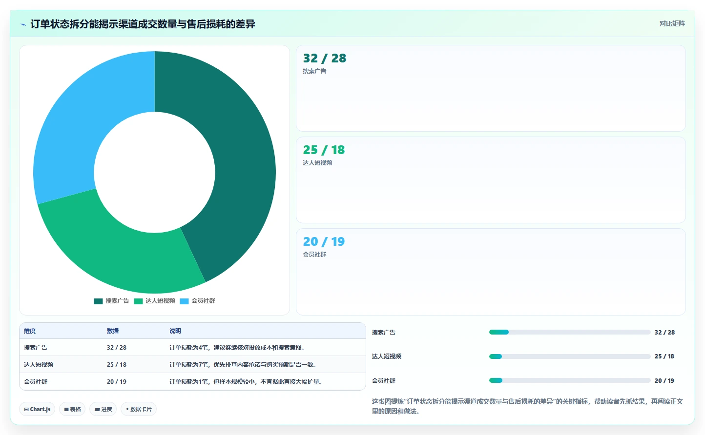 电商数据运营配置指南：渠道归因需要哪些中小商家设置