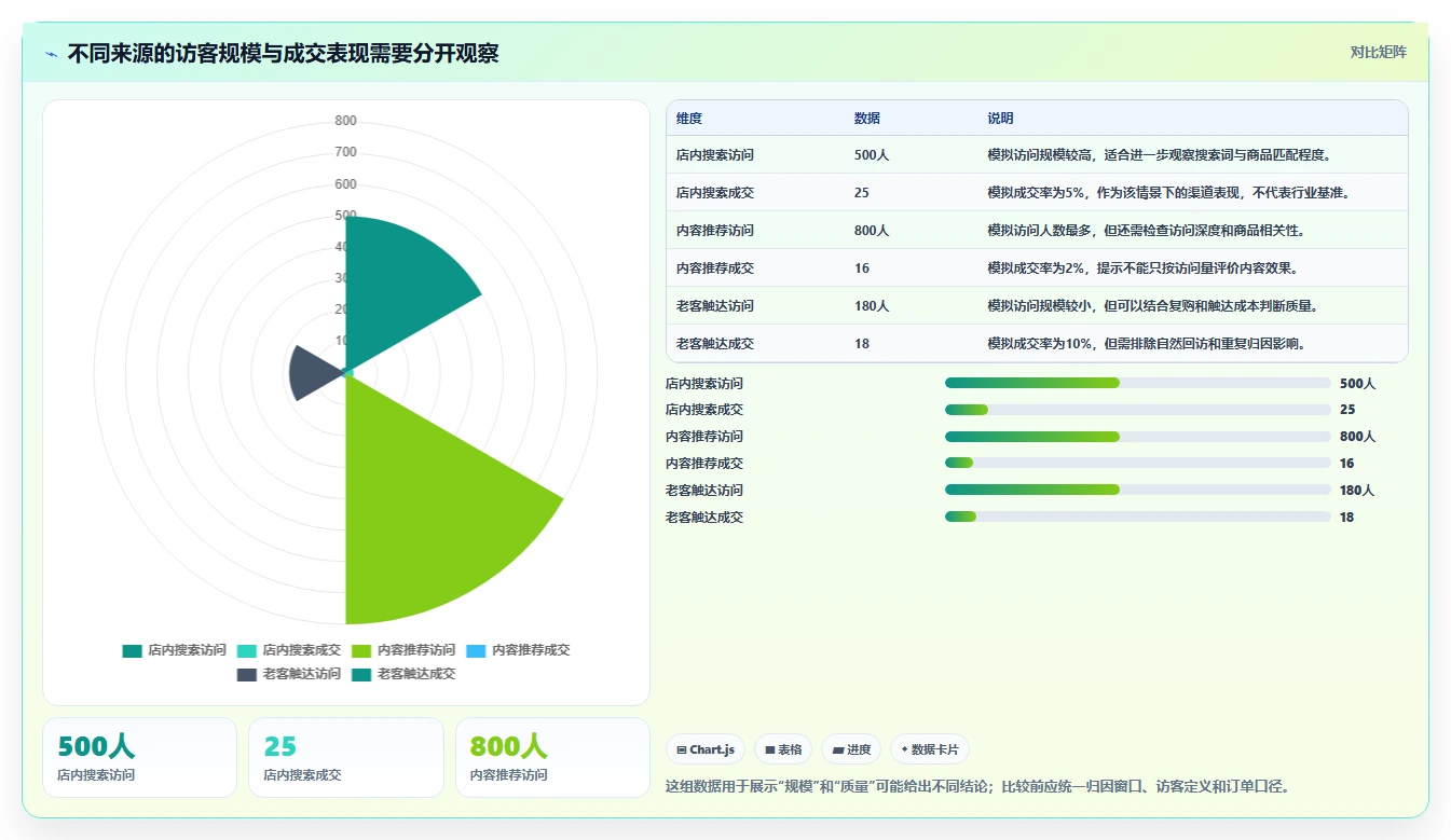 如何运营好一个店铺实践指南：流量获取的实操教程怎样更有效
