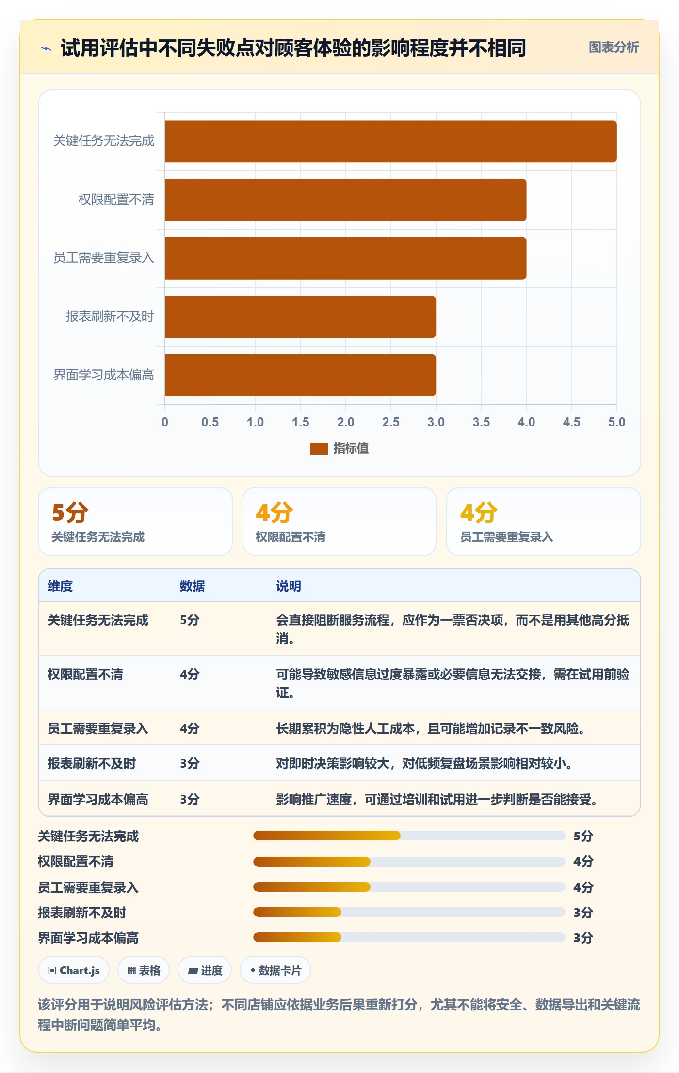 店铺运营管理怎么选？客户体验相关的选型方法判断标准
