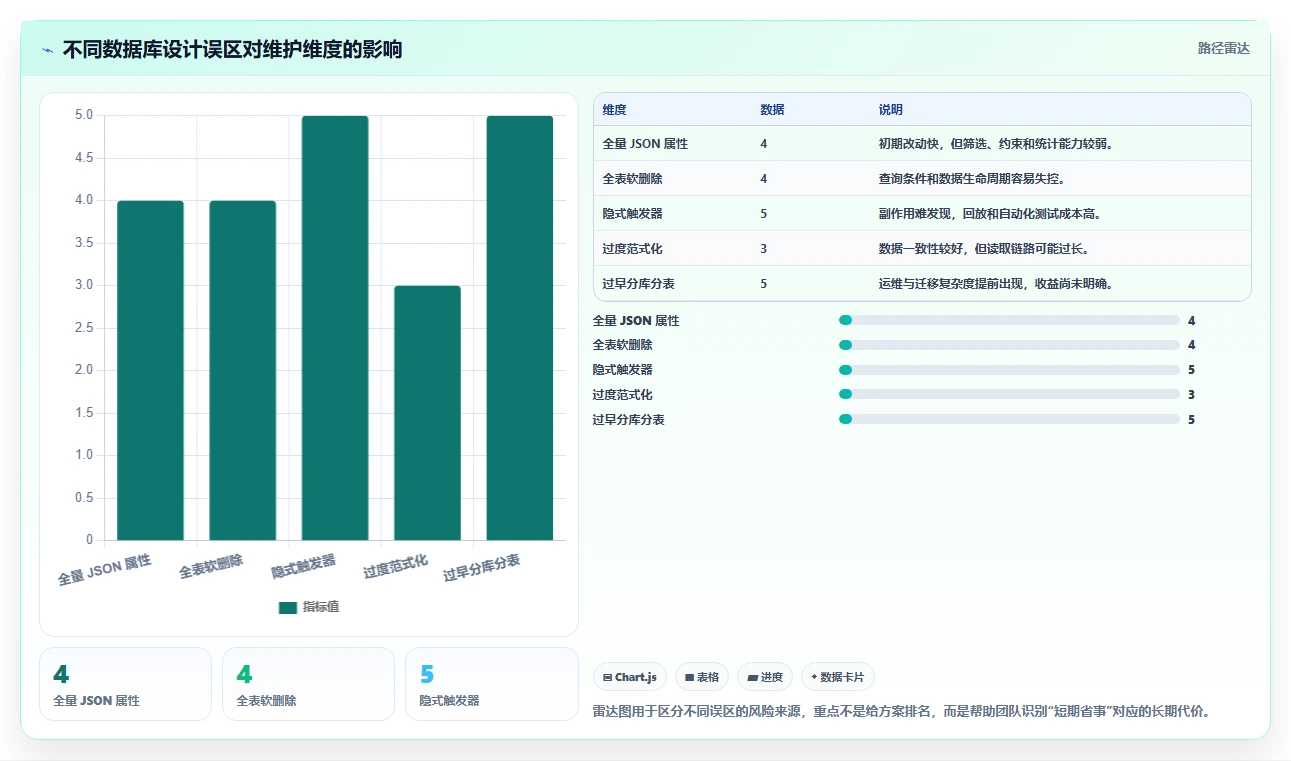 电商系统开发：开发团队实操指南：围绕数据库设计解决“维护成本高