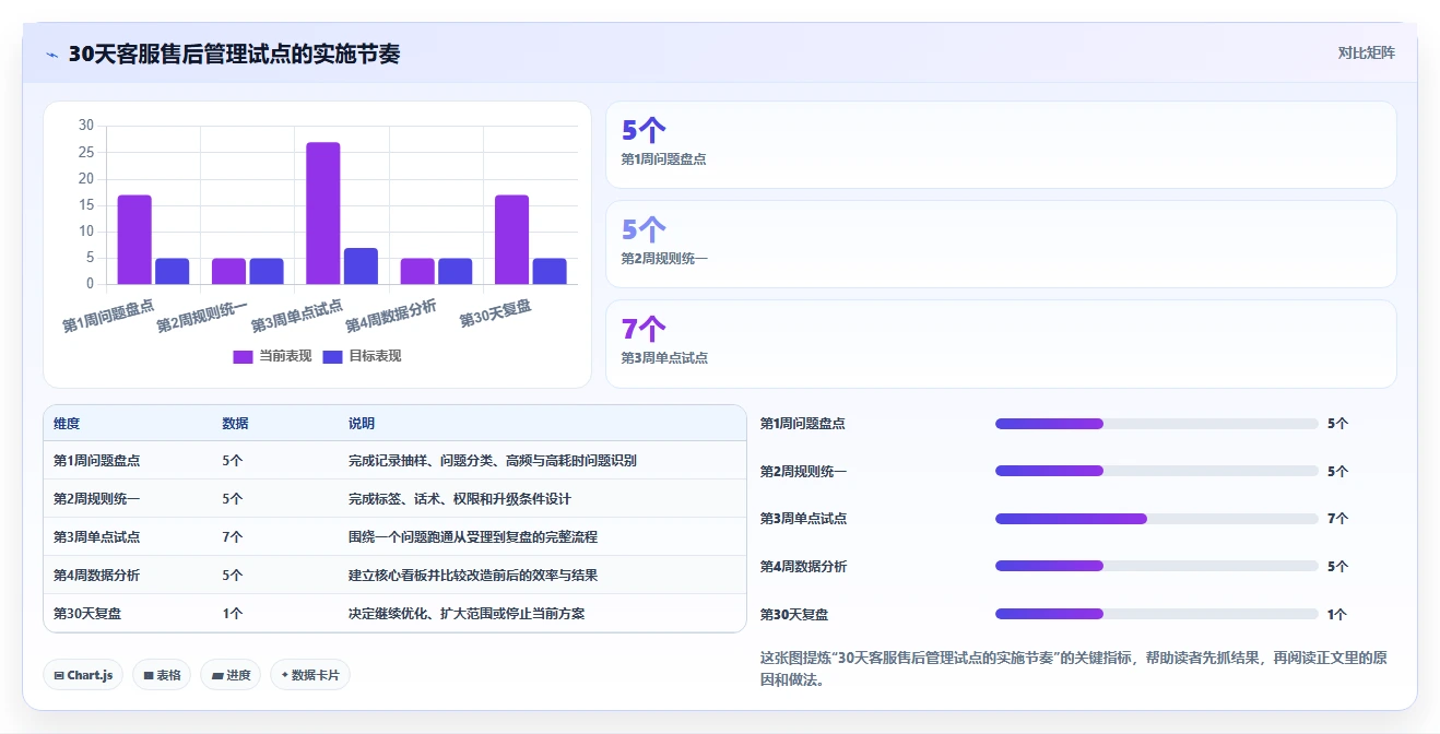 电商管理应用思路：围绕客服售后拆解增长策略