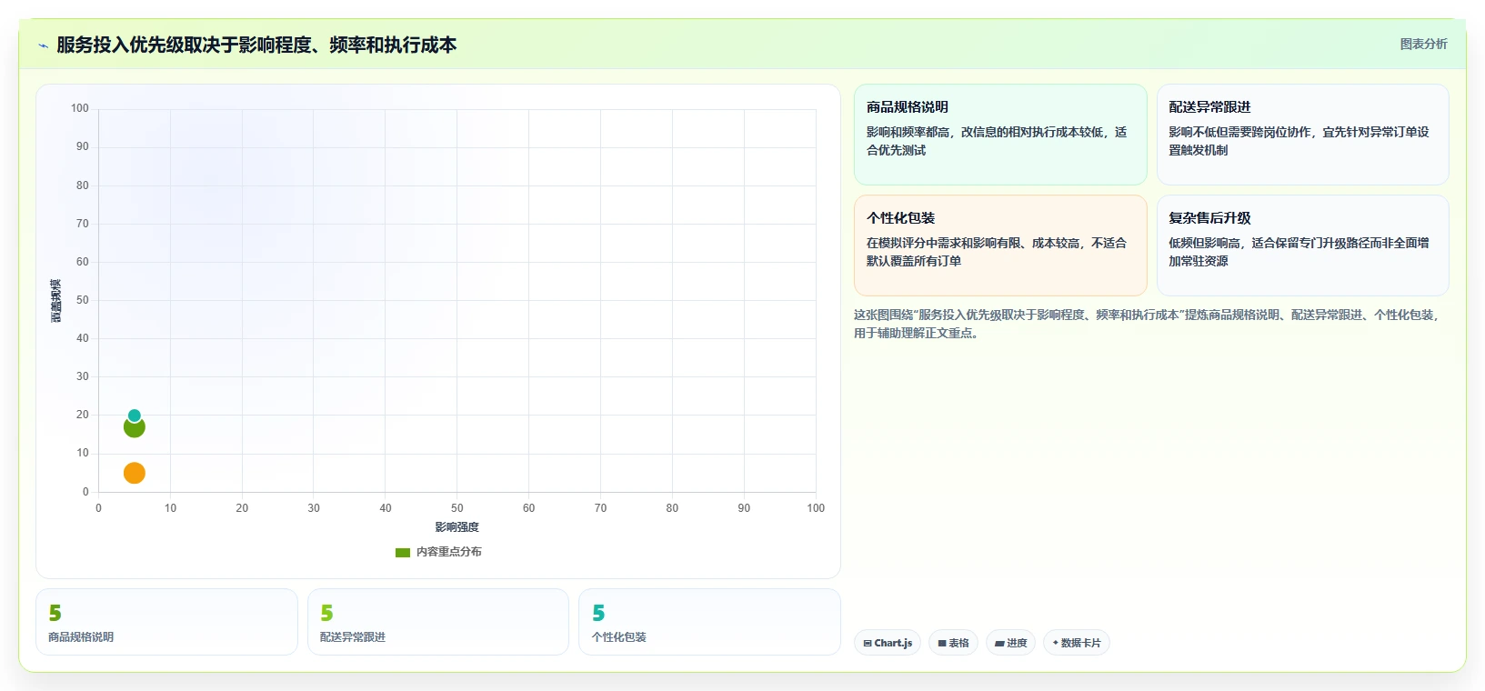 如何运营好一个店铺规划方法：用户服务与成本控制如何衔接