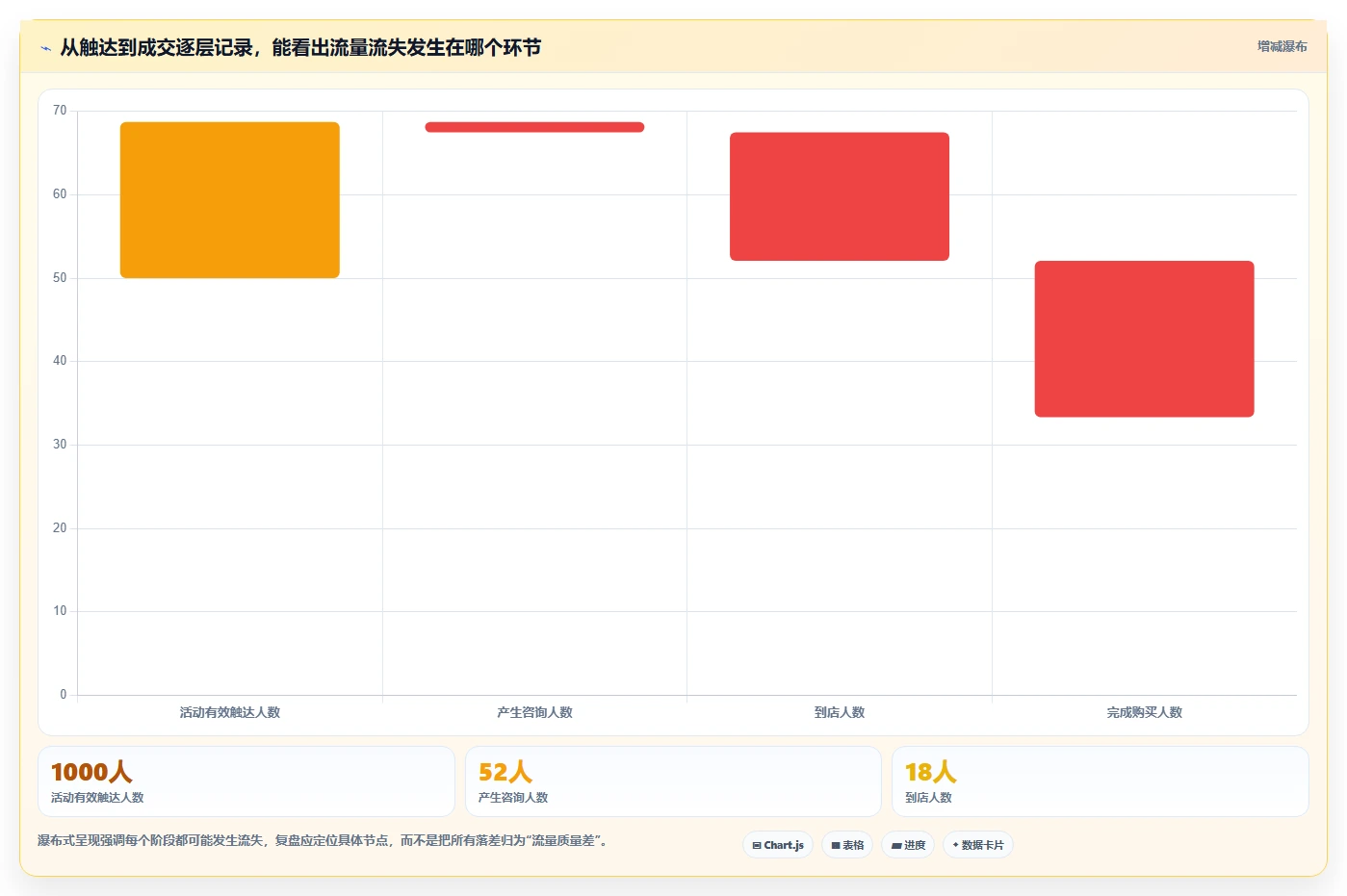 如何运营好一个店铺执行标准：流量获取环节如何体现标准化管理