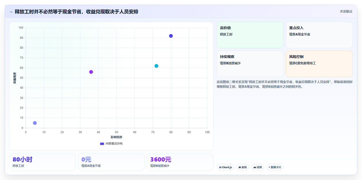 电商crm系统决策指南：用成本控制判断客服协同方案