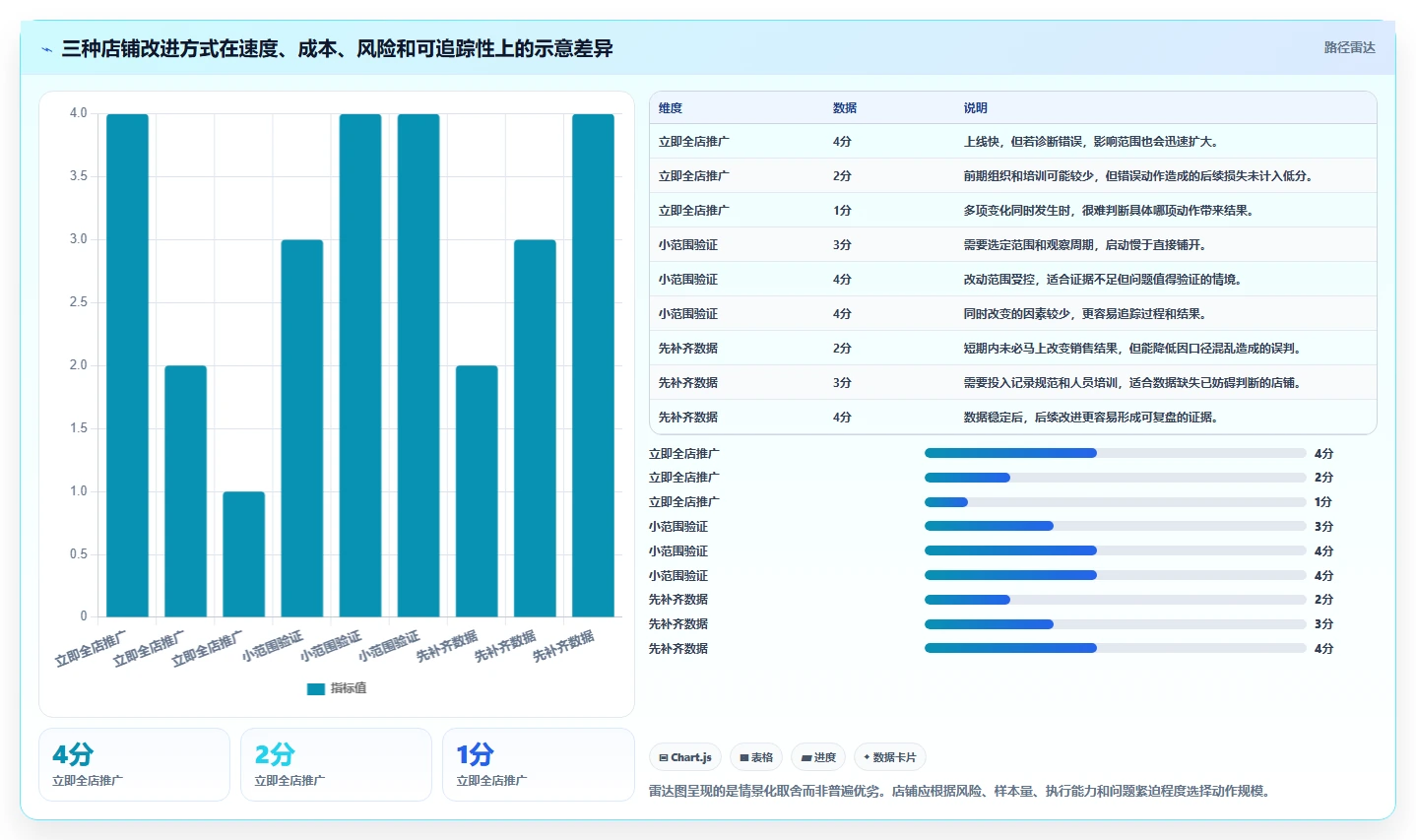 如何运营好一个店铺问题诊断：团队执行如何用核心功能改进