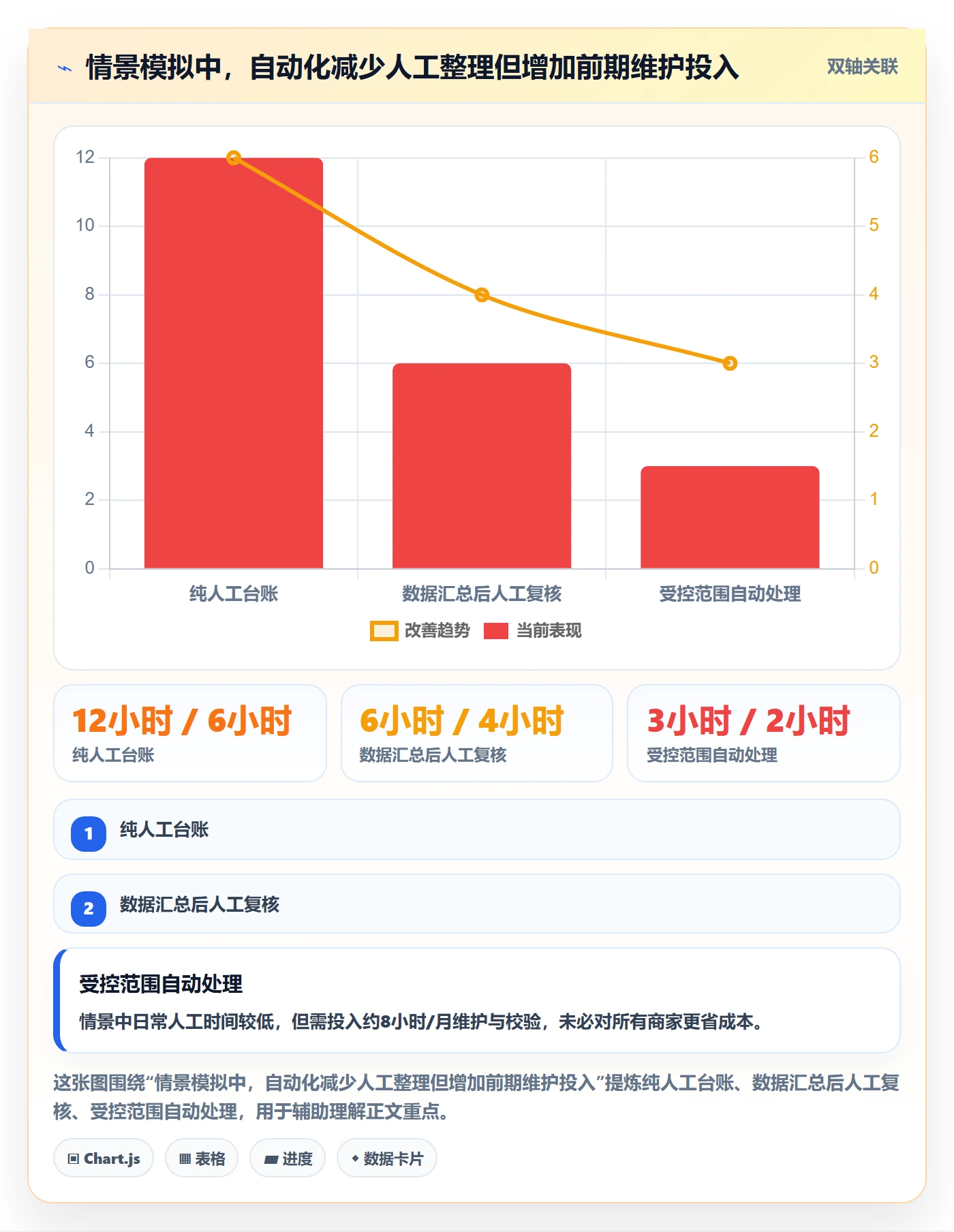 分账系统操作手册:资金路由对应的中小商家步骤