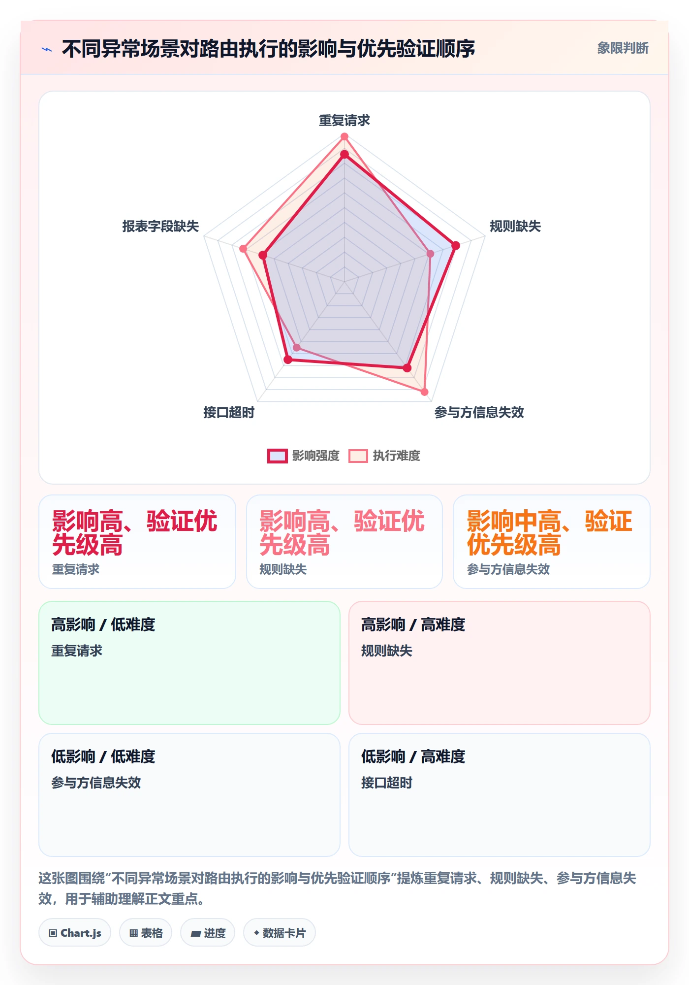 分账系统执行标准：资金路由环节如何体现工具对比