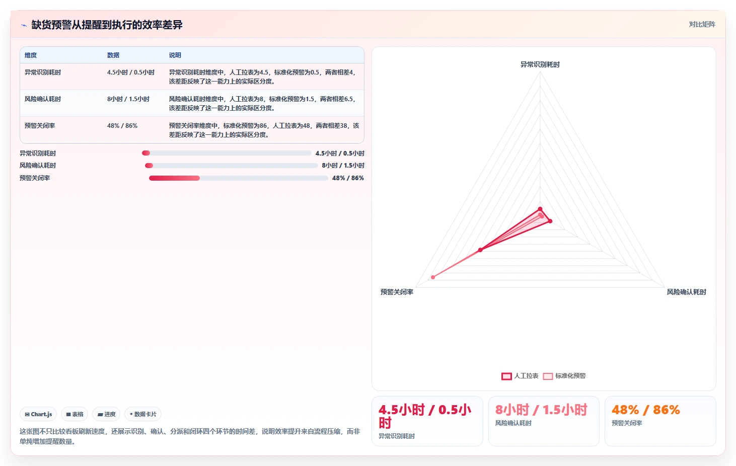 电商库存执行标准：缺货预警环节如何体现效率提升