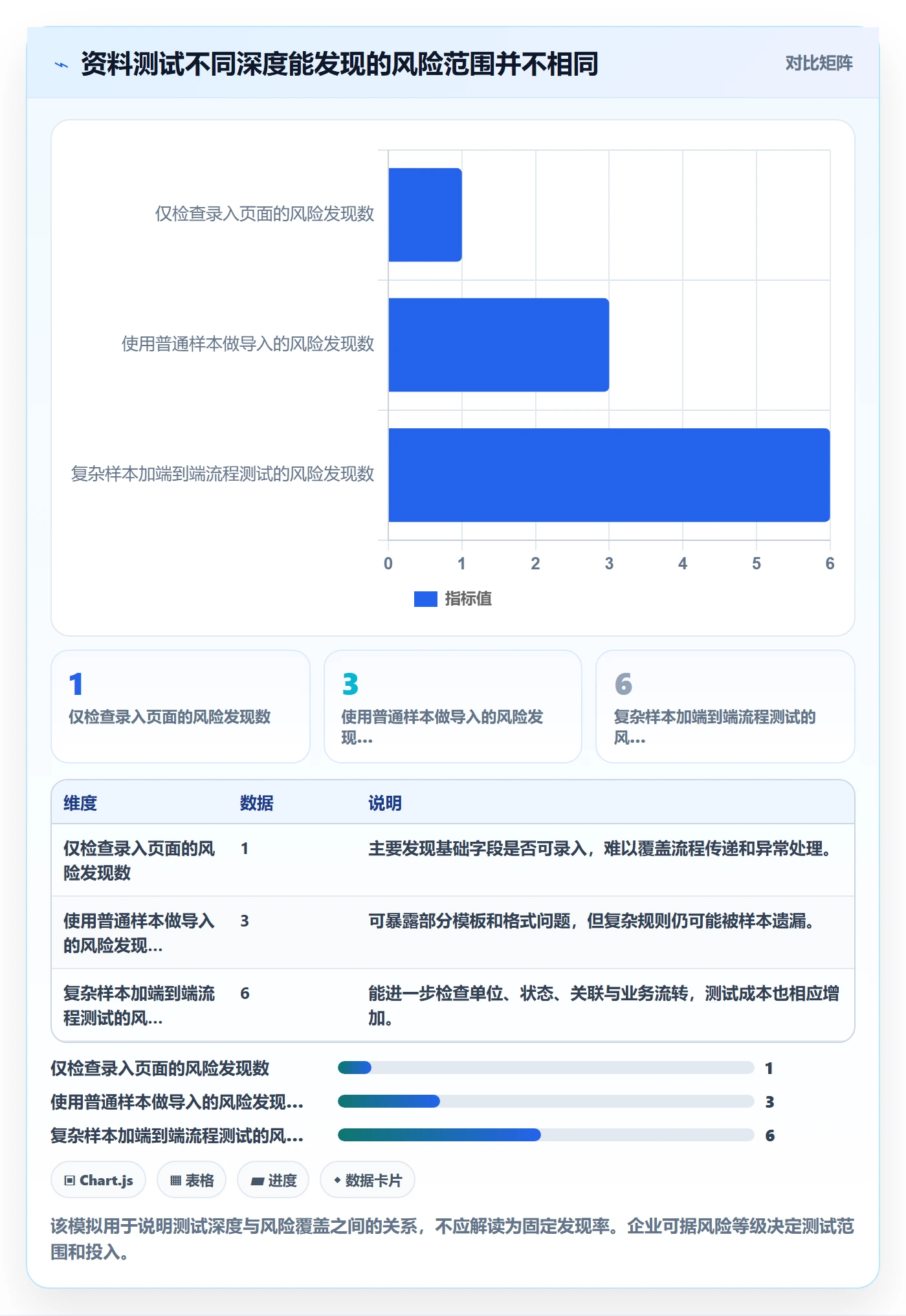 erp数据录入规划方法：基础资料与选型方法如何衔接