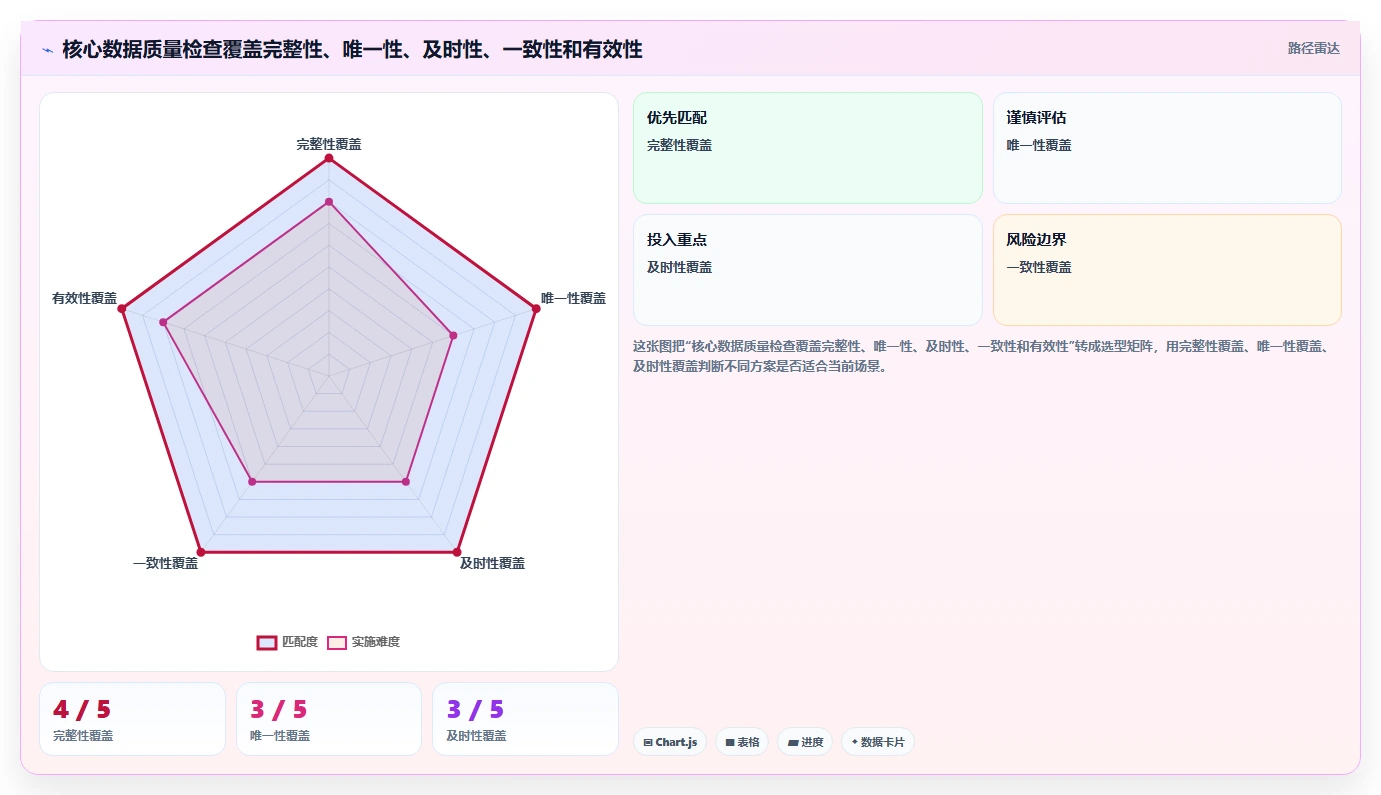 运营数据怎么用？数据采集场景下的团队协同拆解