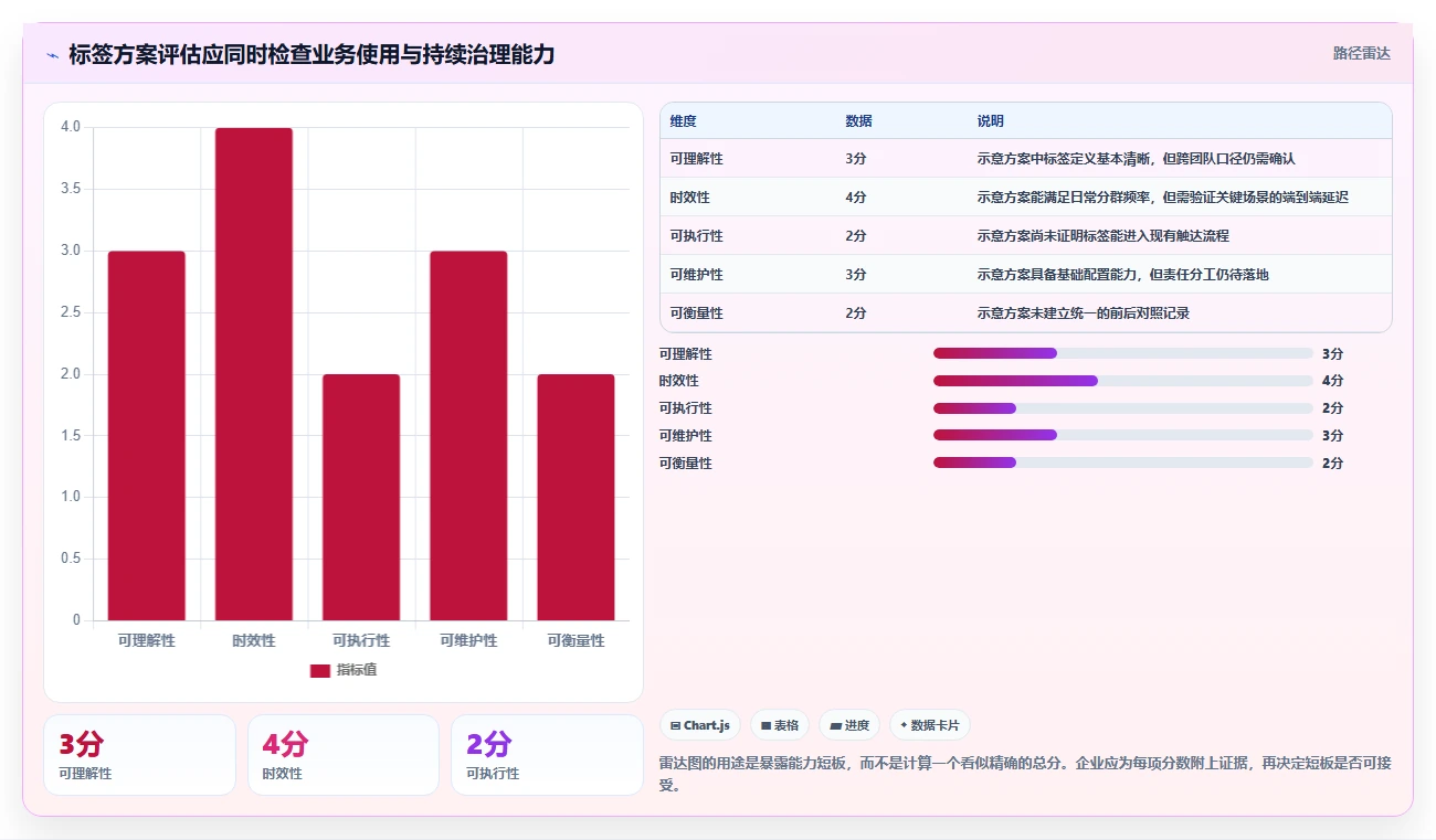 电商crm系统决策指南：用效率提升判断客户标签方案
