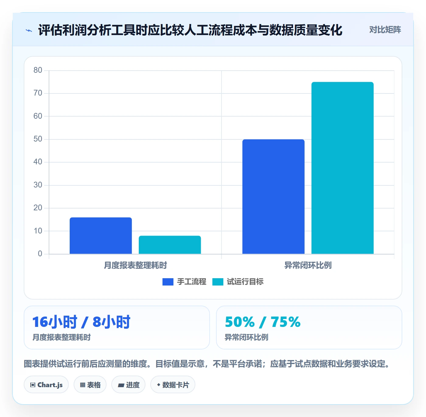 店铺运营管理能力清单：指标体系需要覆盖哪些利润核算事项