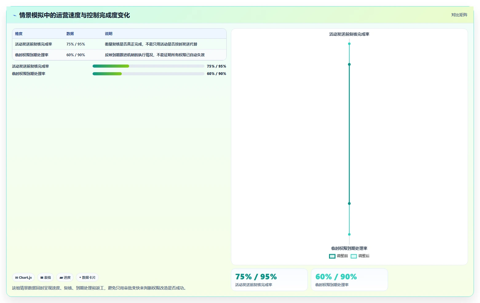 电商crm系统操作手册：权限合规对应的精细化运营步骤