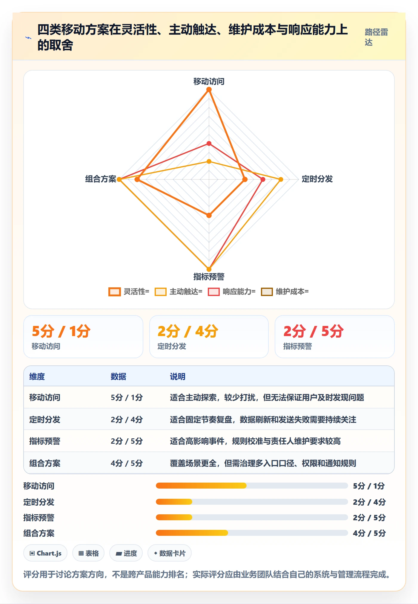 bi 平台基础课：移动查看相关的自动化方案一次讲透
