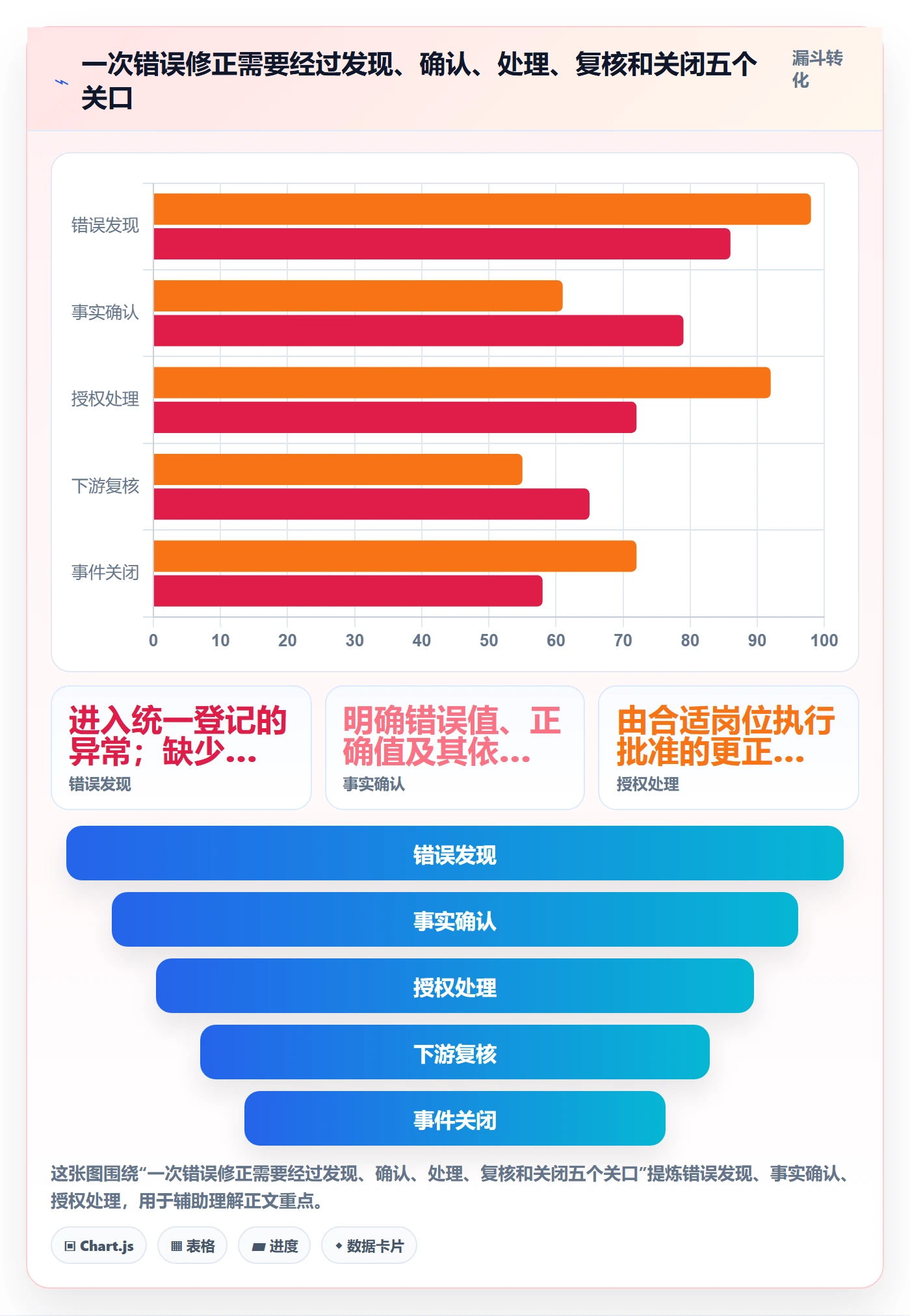 erp数据录入场景解析：错误修正中的日常管理怎么处理