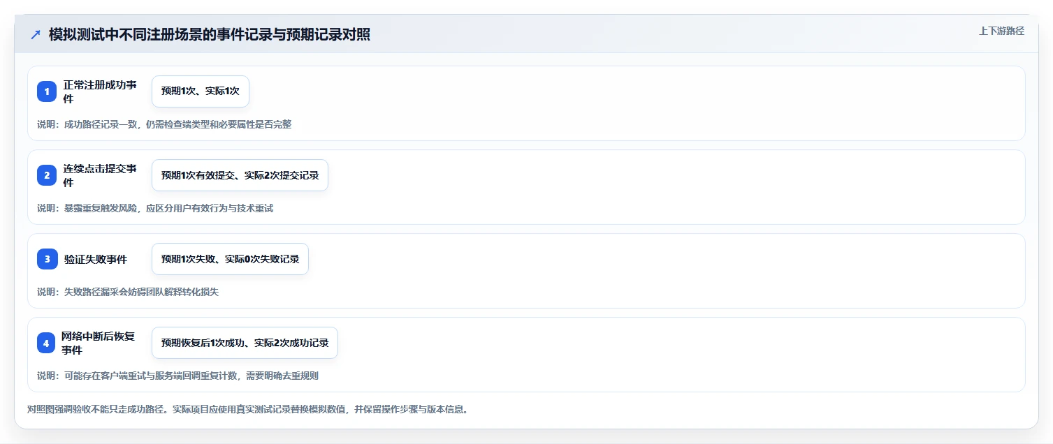 运营数据实施路径：数据采集如何完成新手避坑