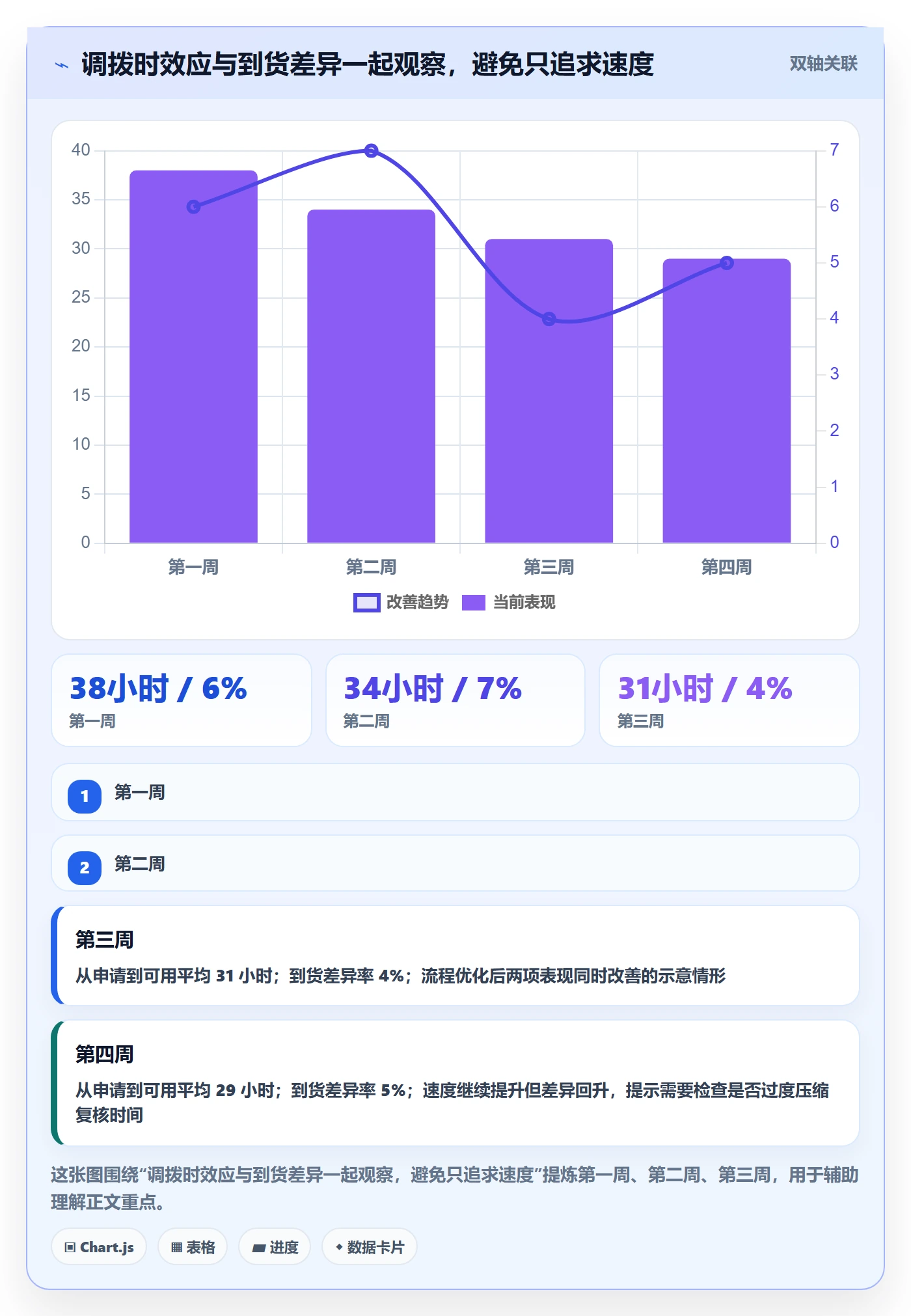 库存管理系统怎么用？多仓调拨场景下的旺季准备拆解