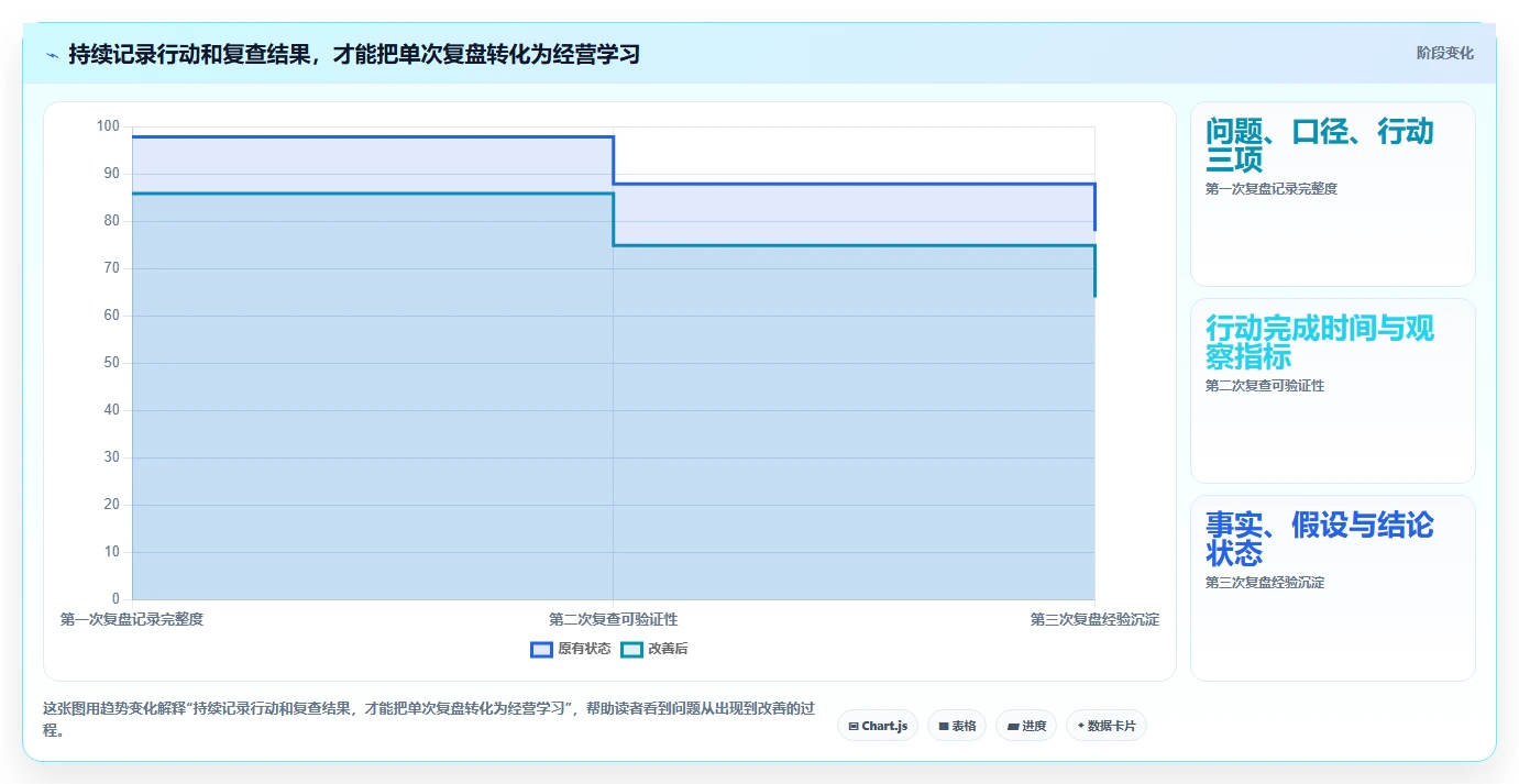 如何运营好一个店铺避坑指南：数据复盘环节的新手避坑要注意什么