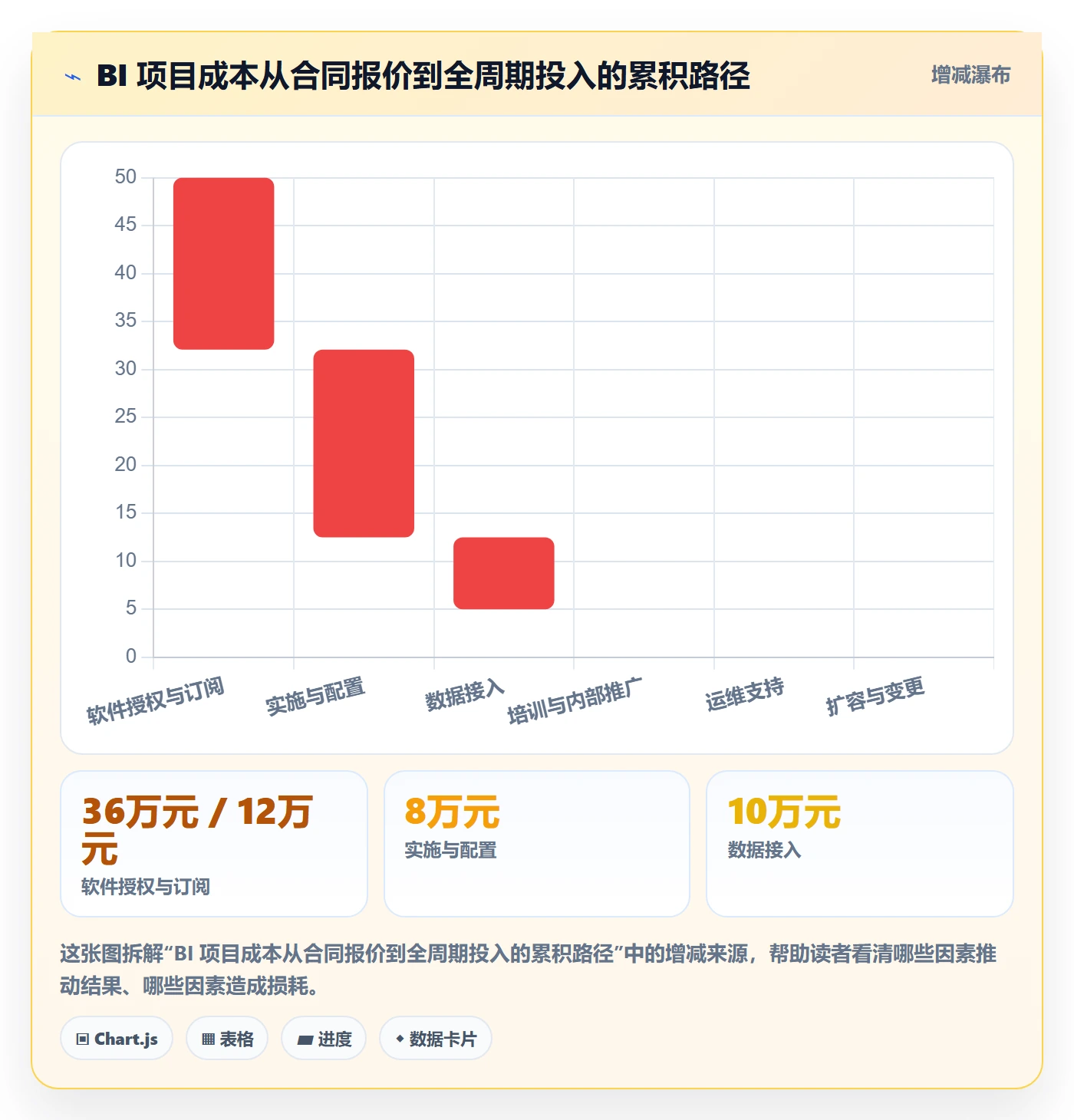bi 平台进阶课：围绕选型成本完善自动化方案