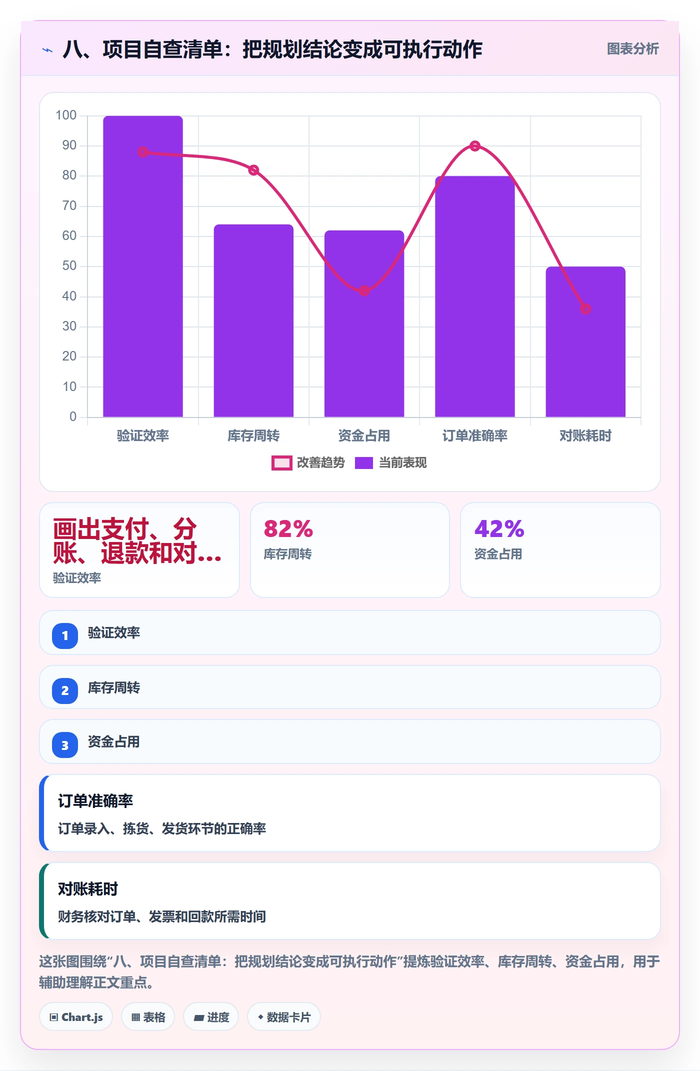 八、项目自查清单：把规划结论变成可执行动作