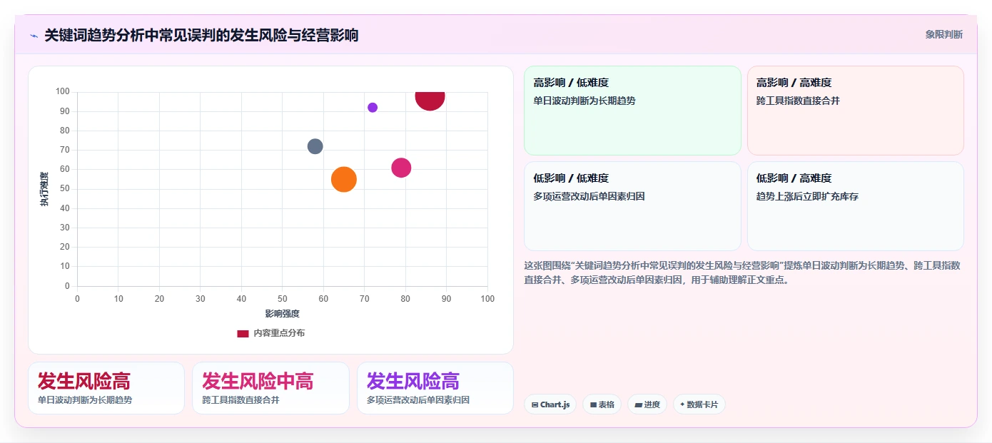 拼多多数据分析工具免费检查方法：通过关键词趋势评估效率提升质量