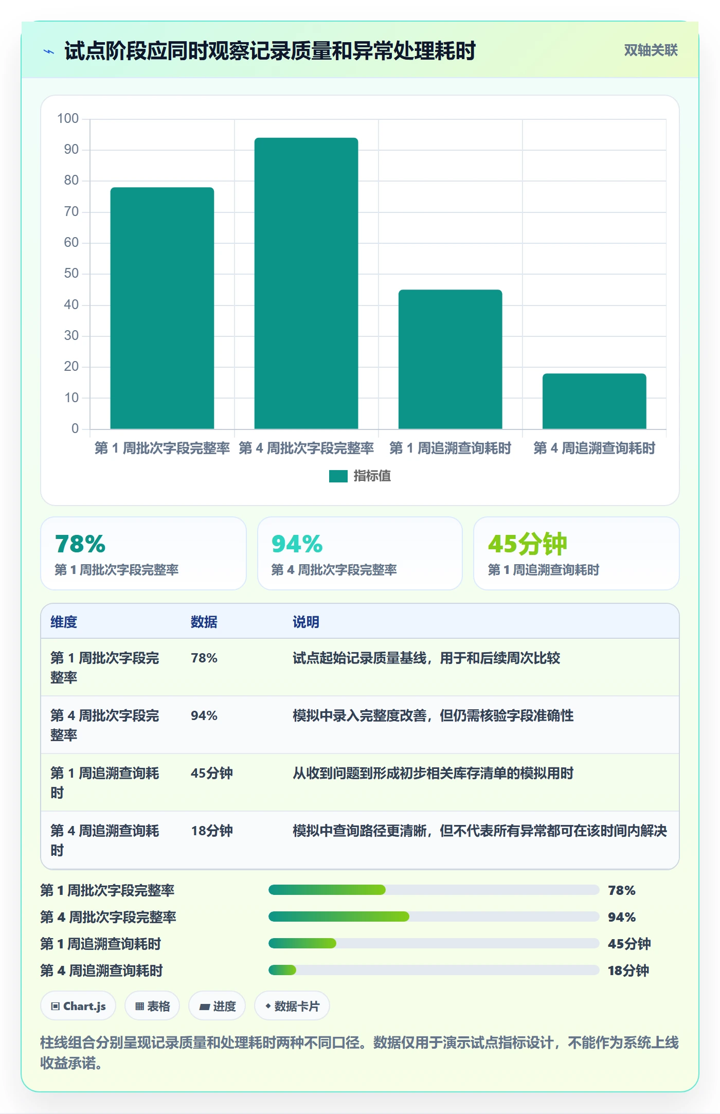 库存管理系统数据方法：用批次管理支撑入门指南判断