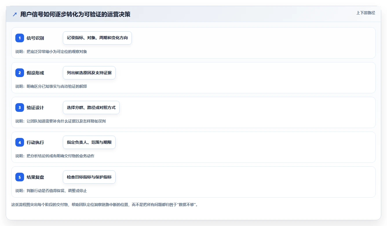 想做好电商数据运营，先掌握团队协同中的用户洞察
