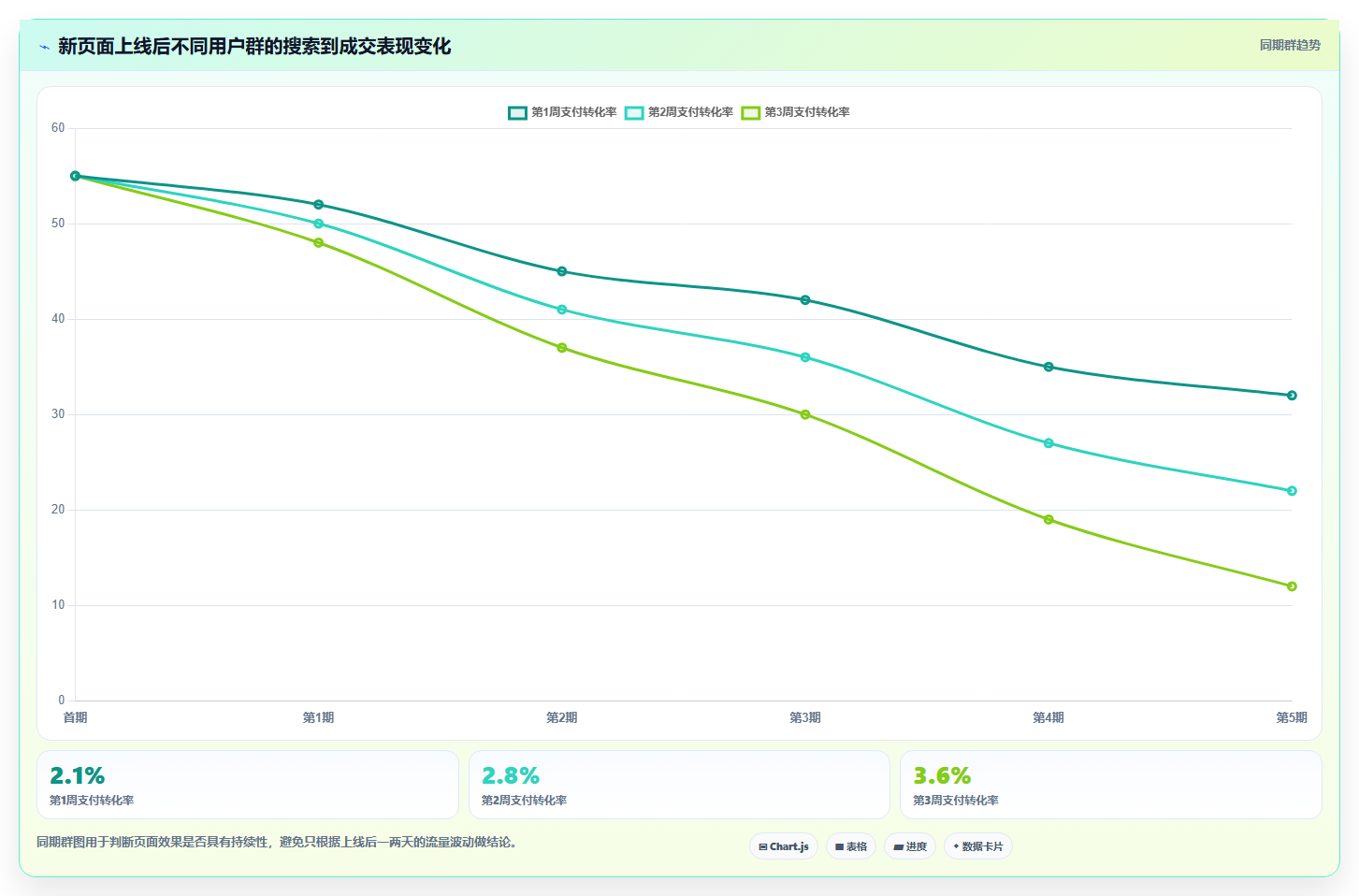 电商搜索关键词数据：增长负责人从数据到行动：用类目词实现扩展长尾流量