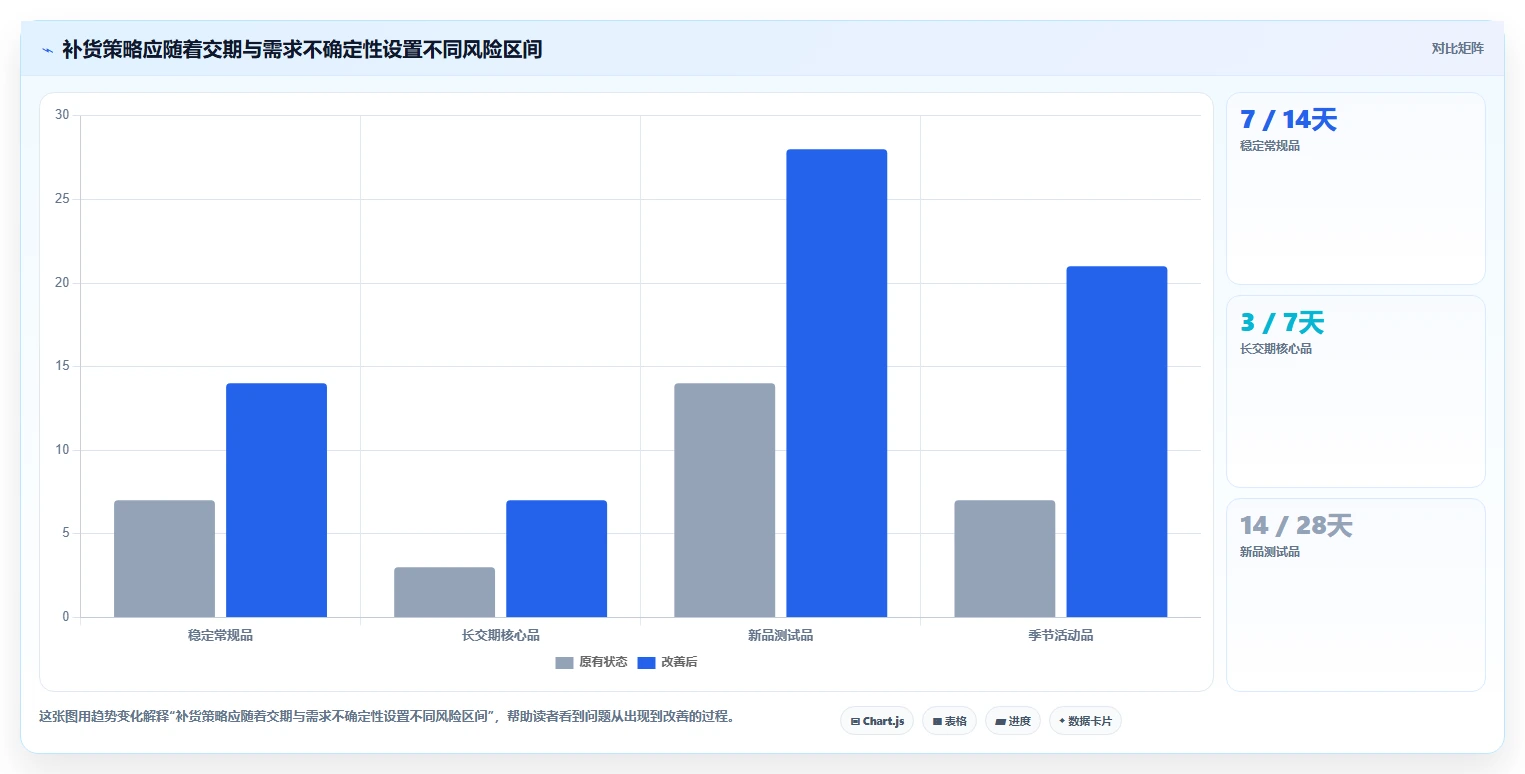 店铺运营包括哪些方面工作指南：用成本控制解决库存管理问题