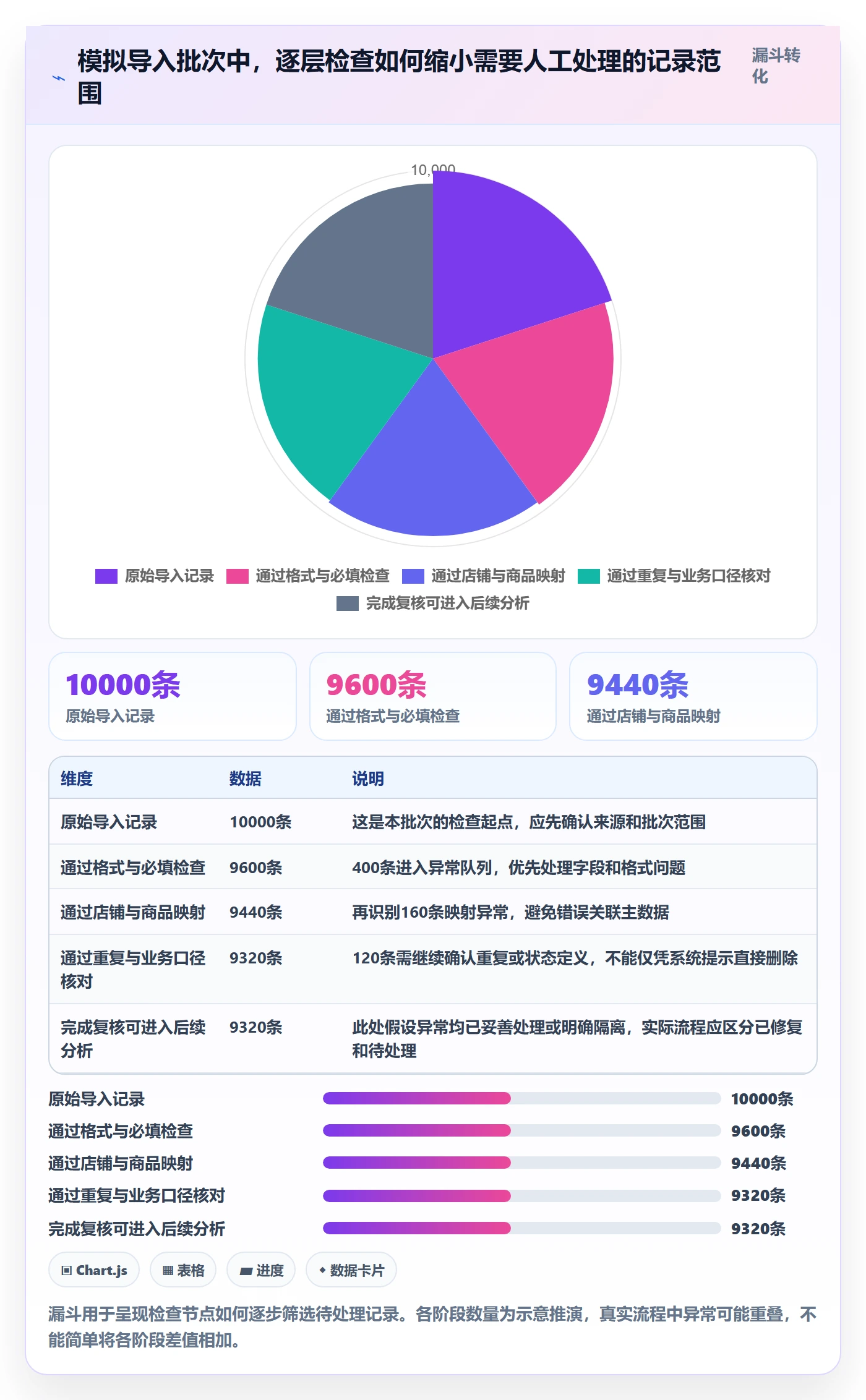 erp数据录入工作指南：用多店经营解决质量检查问题
