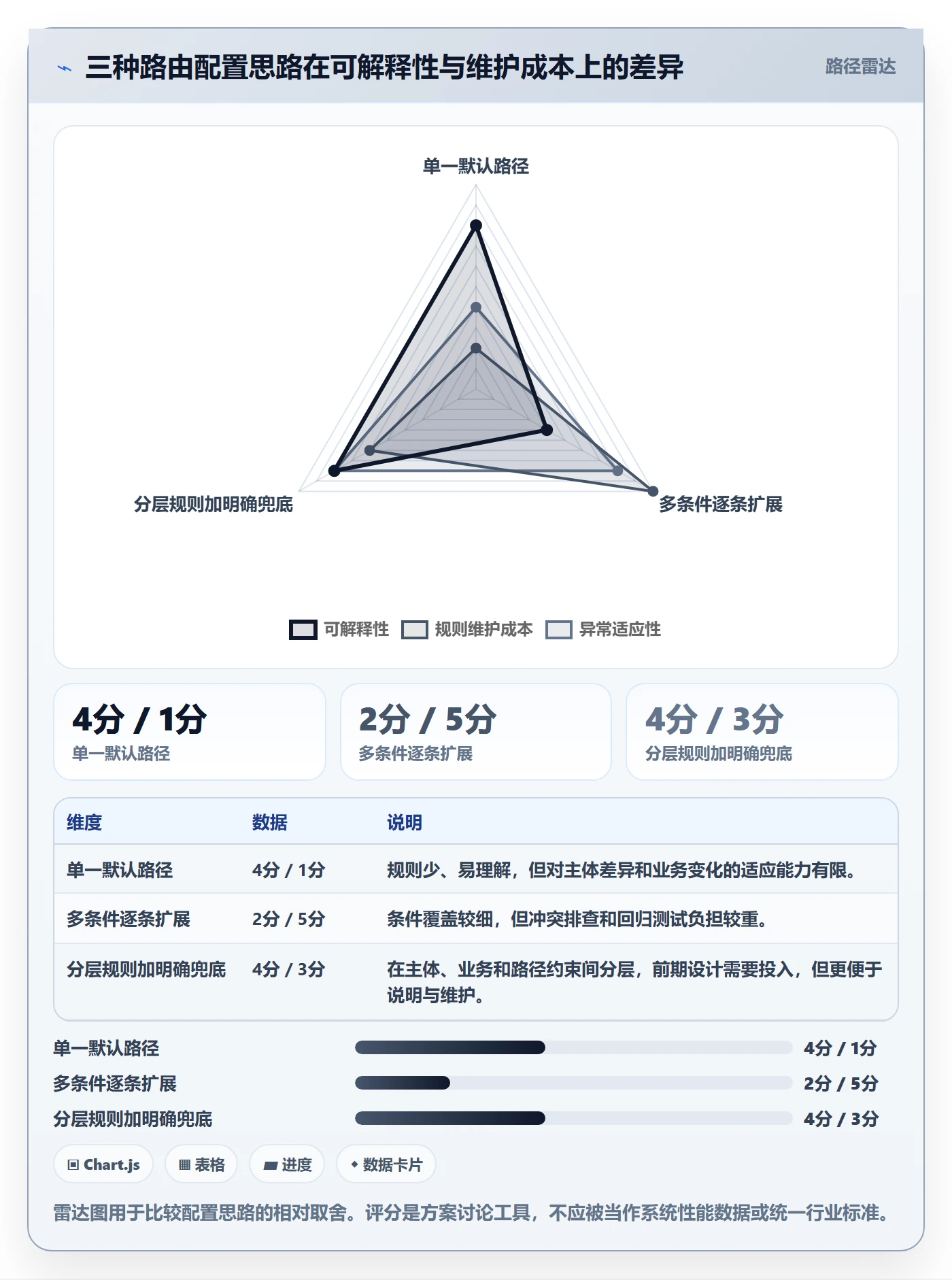 分账系统配置指南：资金路由需要哪些落地案例设置