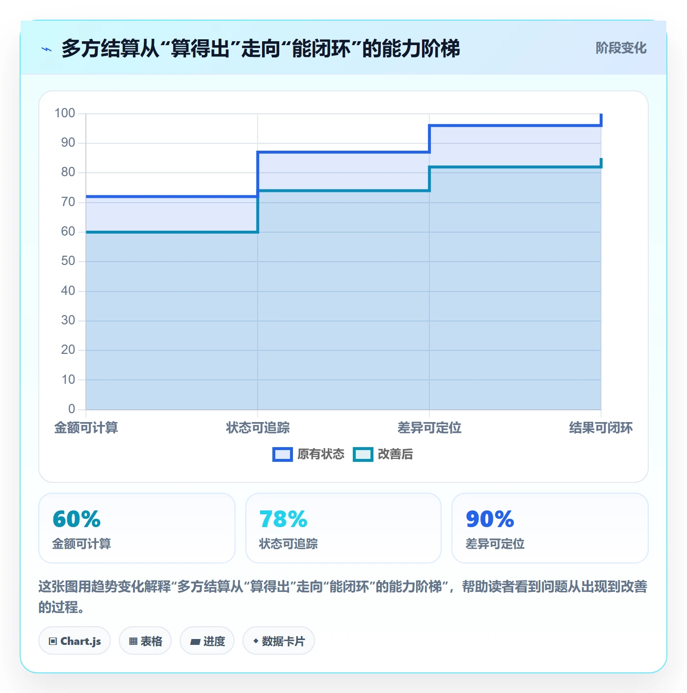 分账系统运营框架：把多方结算纳入落地案例