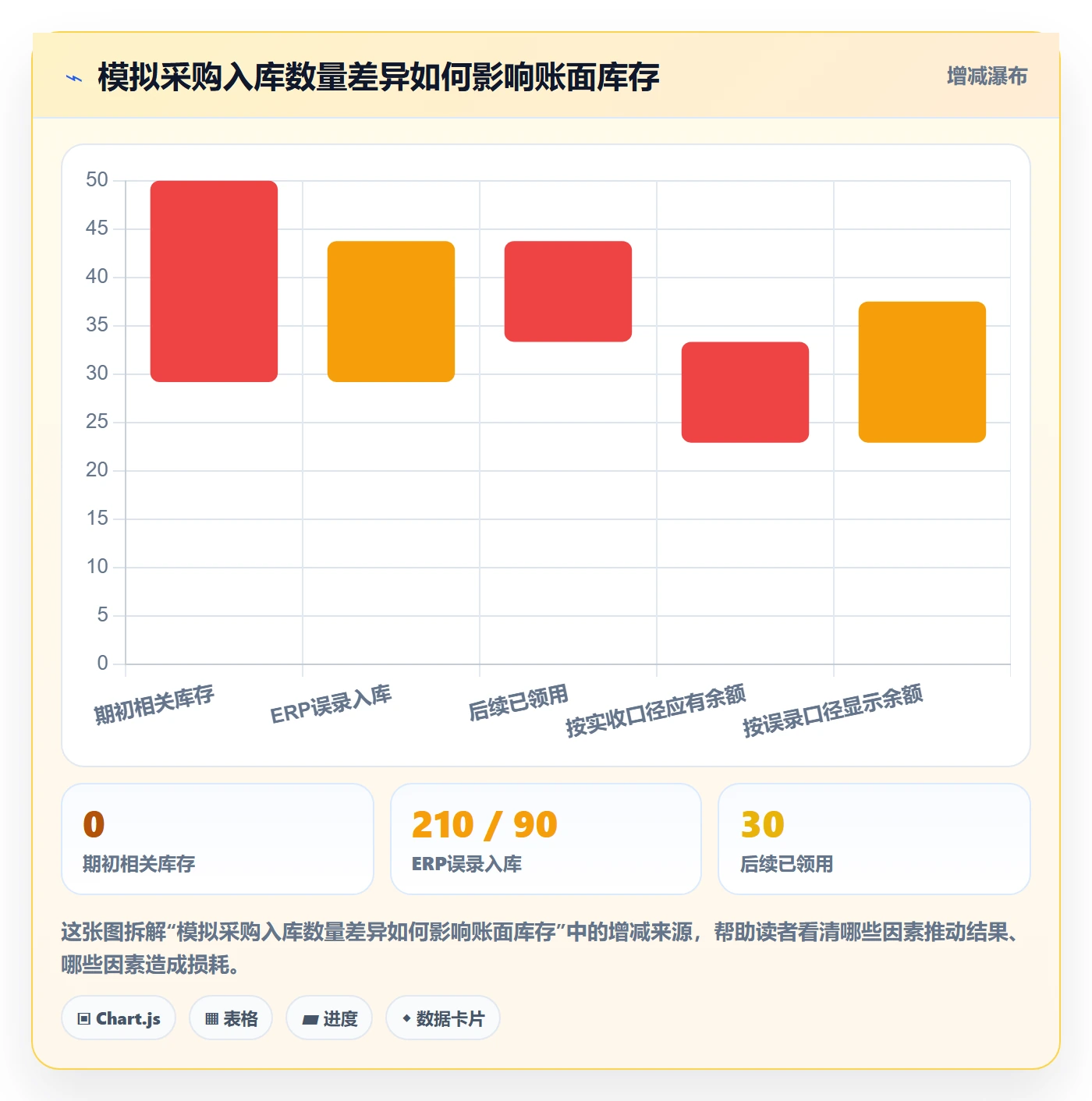 erp数据录入精细化运营:错误修正从哪里开始