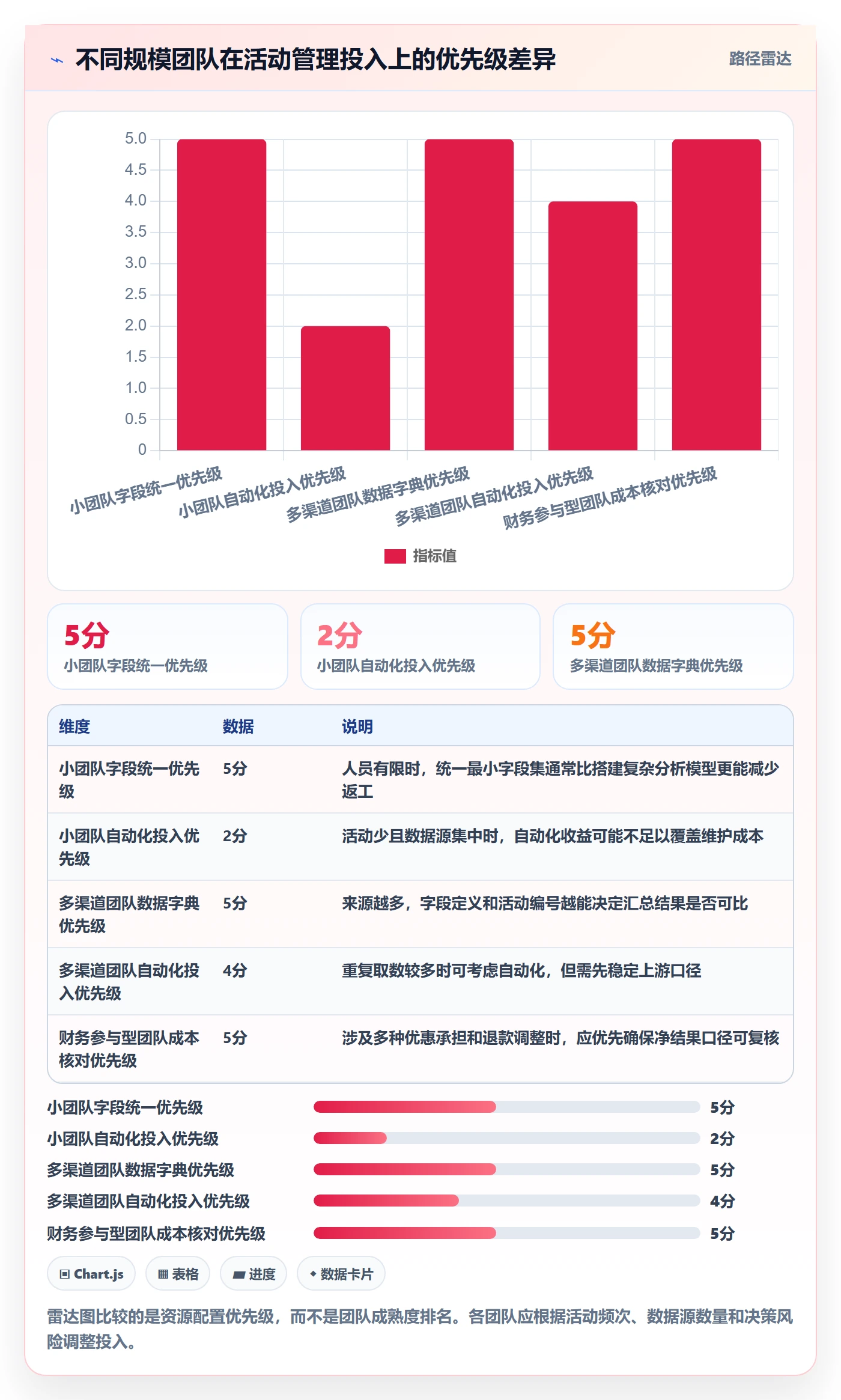店铺运营管理业务拆解：活动管理为什么影响数据复盘