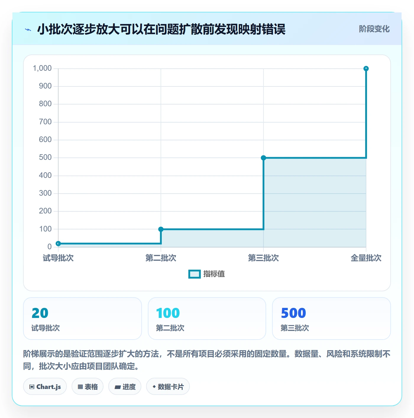 erp数据录入数据方法：用基础资料支撑落地案例判断