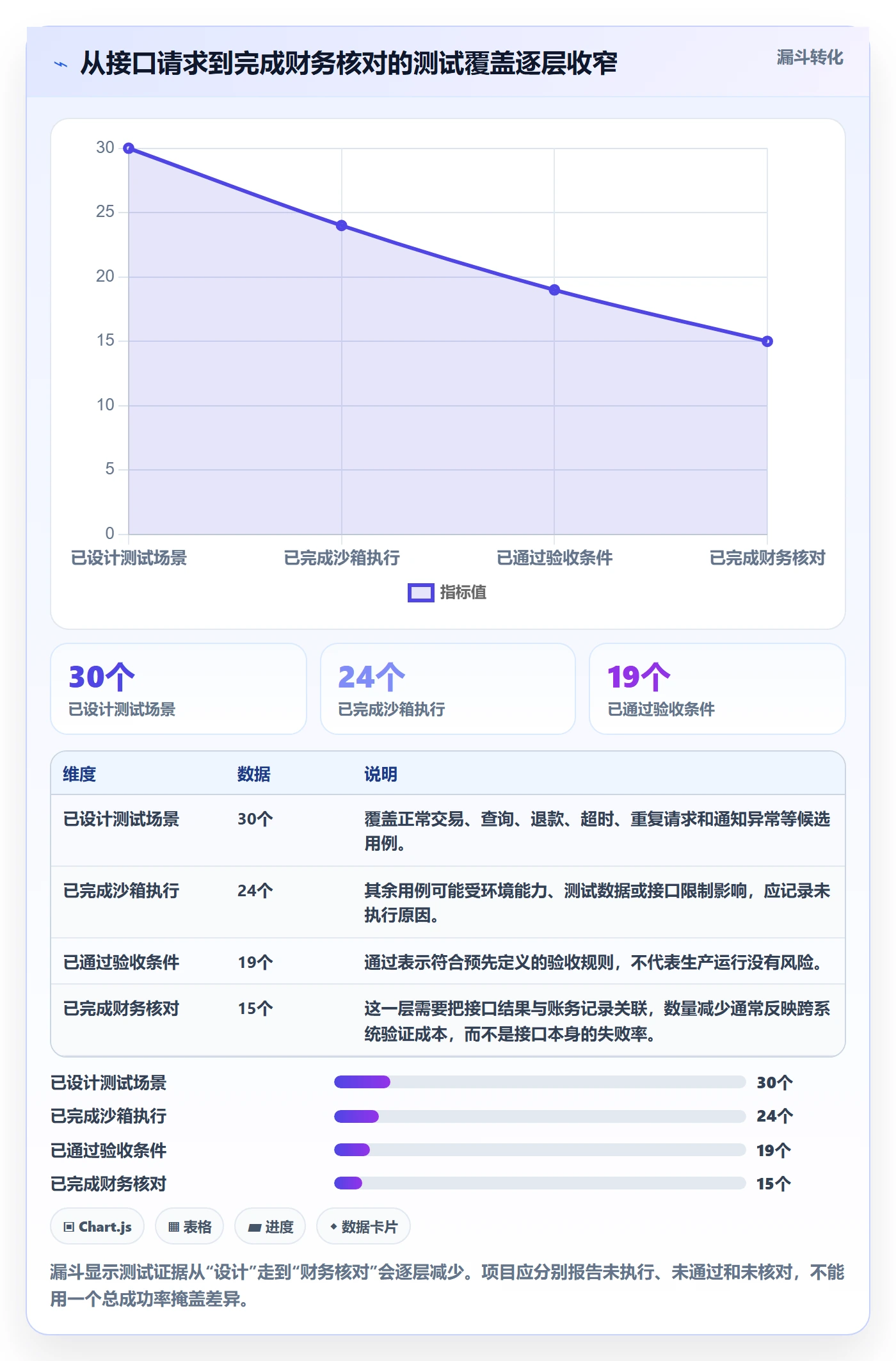 分账系统场景解析：接口对接中的工具对比怎么处理