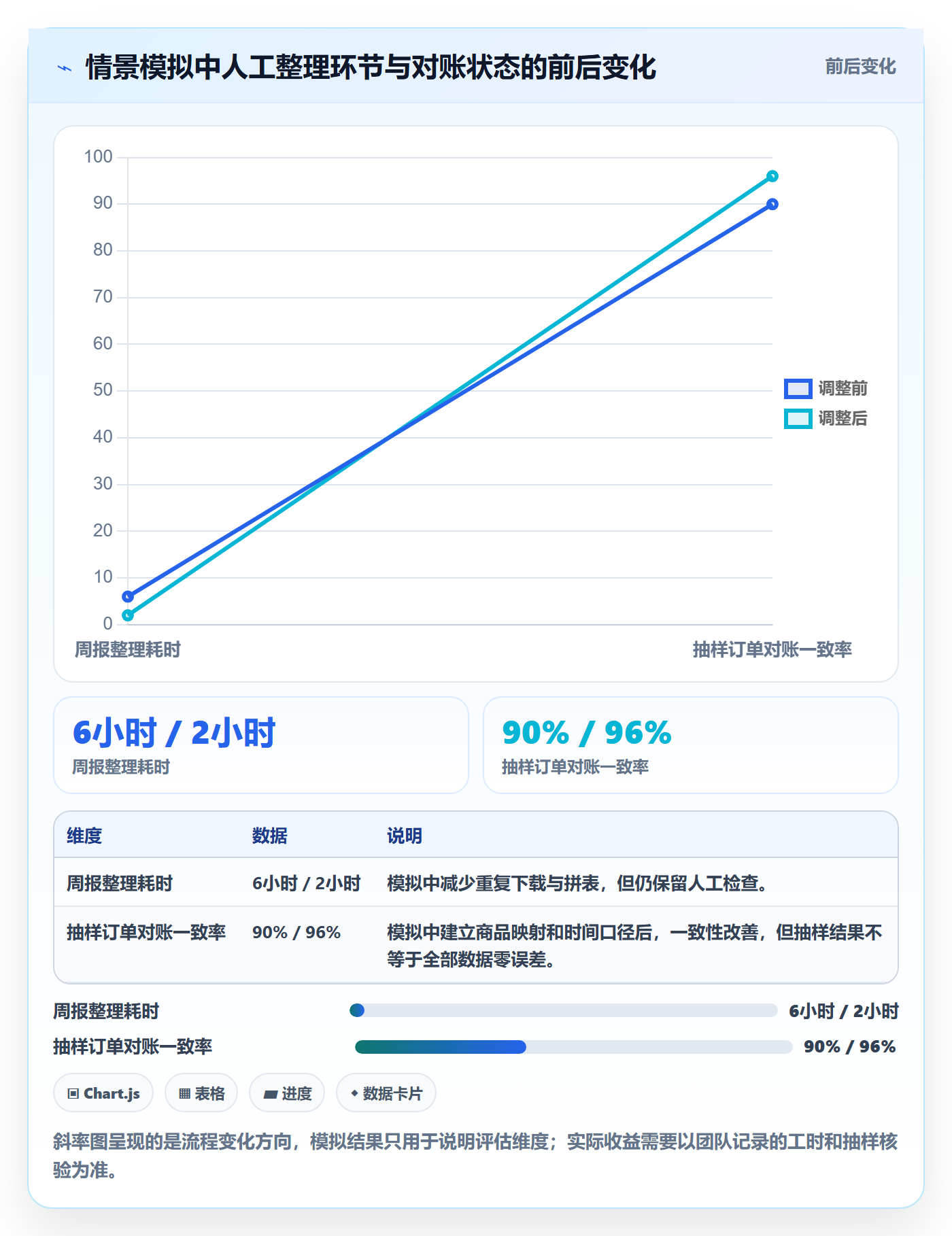 bi 平台业务拆解：数据接入为什么影响中小商家