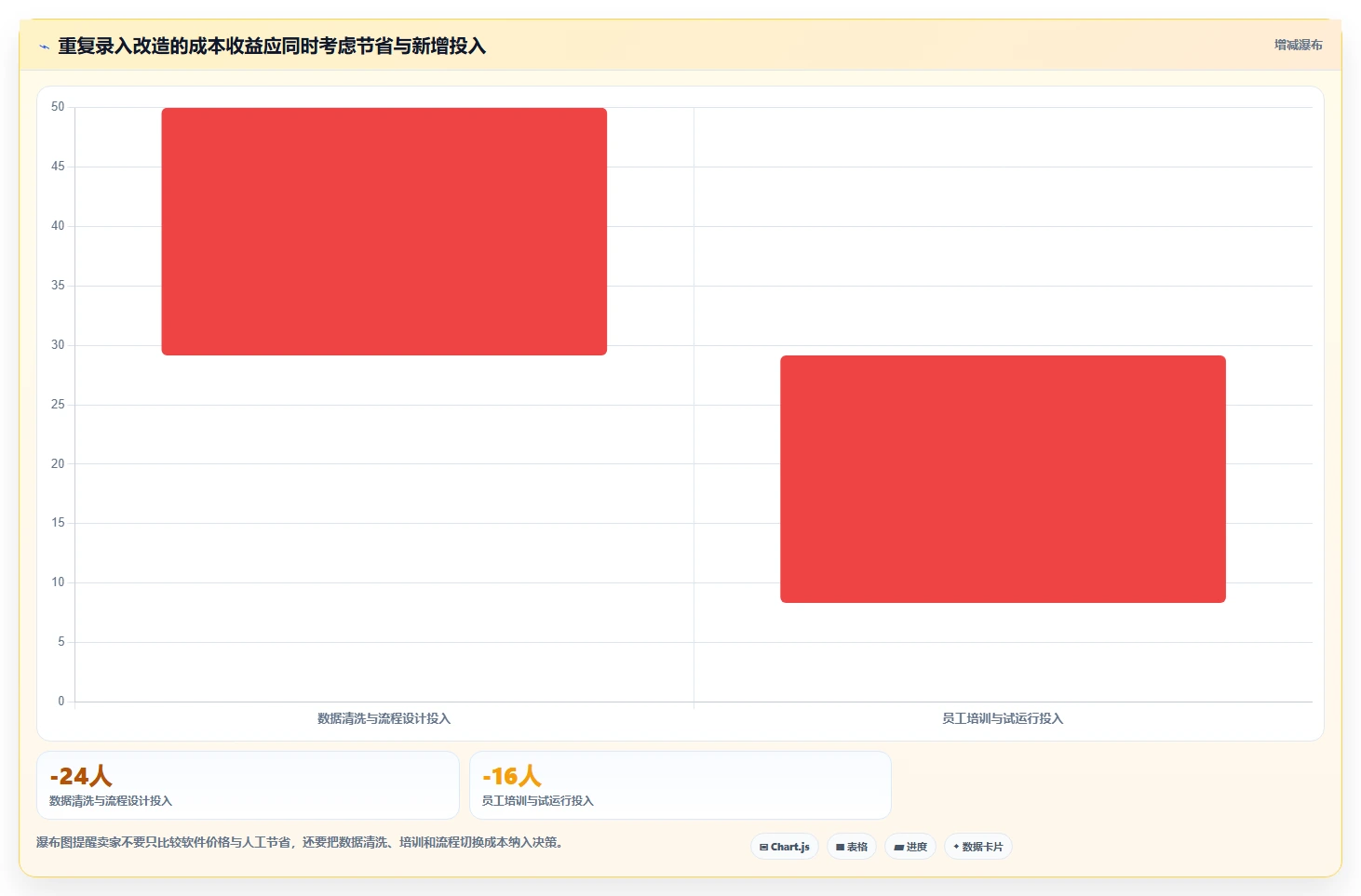 电商进销存：中小卖家常见误区：业务扩张为什么总遇到重复录入