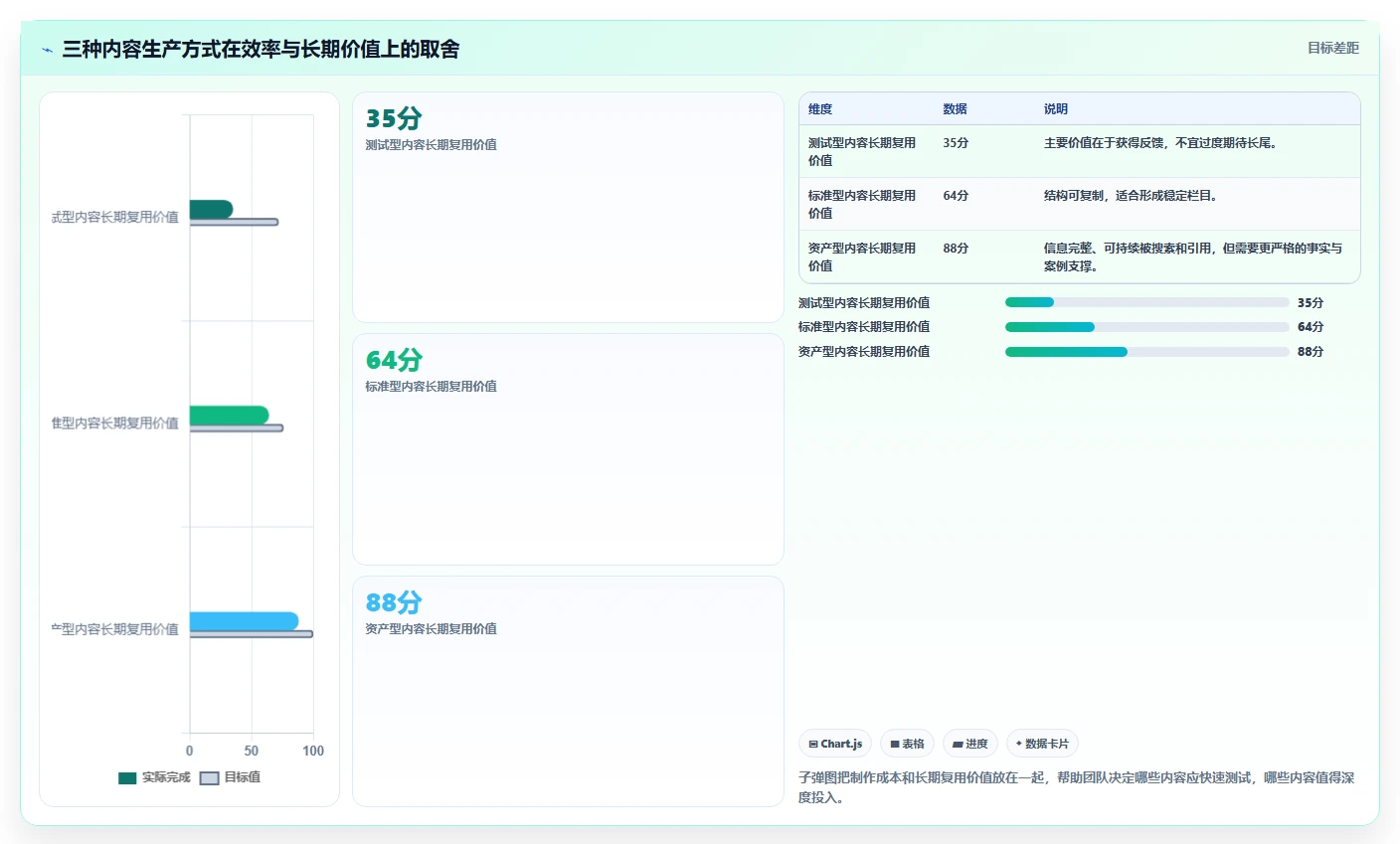 小红书数据分析：内容运营进阶版教程：笔记表现从准备到复盘