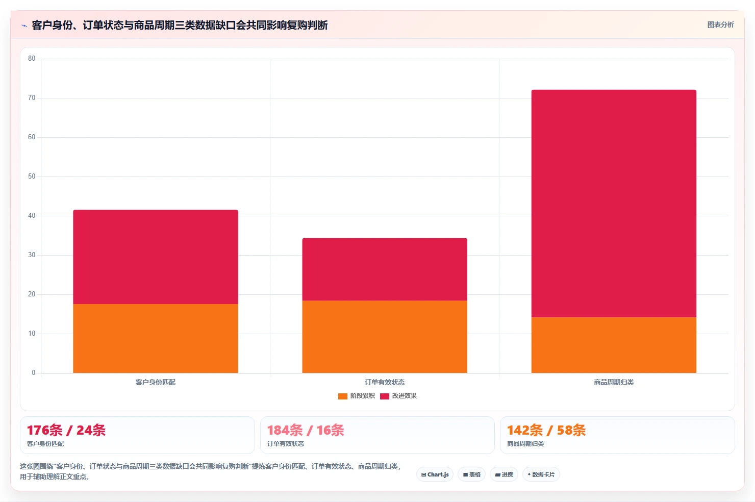 电商crm系统标准化管理：复购提升从哪里开始