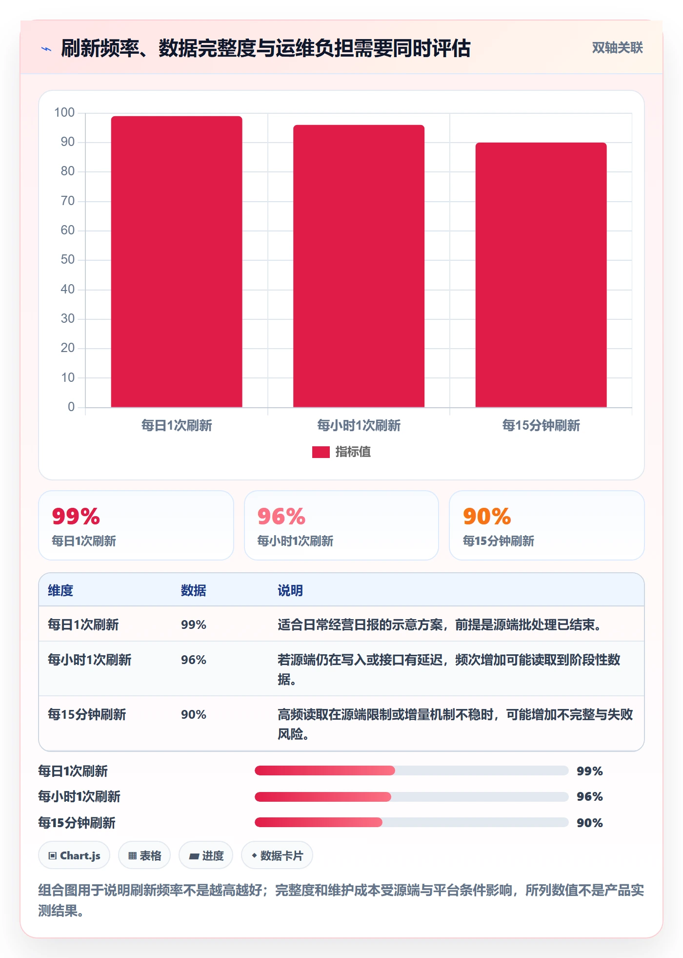 bi 平台操作手册：数据接入对应的落地案例步骤