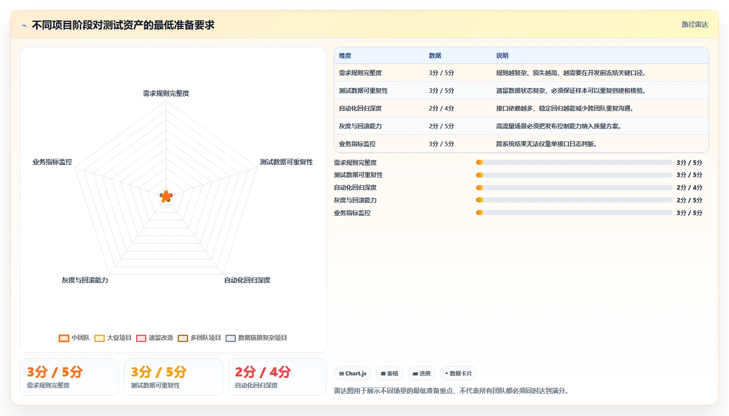 电商系统开发：项目经理流程图解：持续迭代如何减少测试不充分
