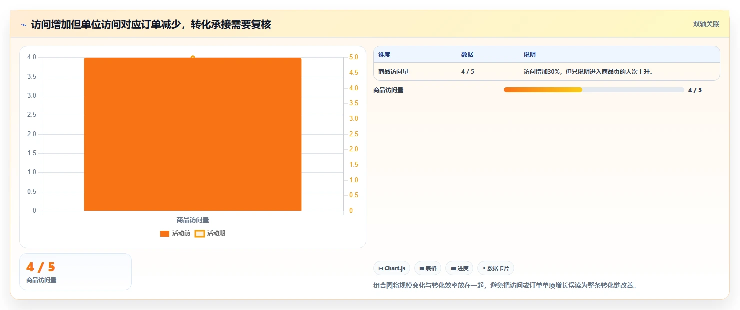 拼多多数据分析工具免费检查方法：通过活动表现评估风险排查质量