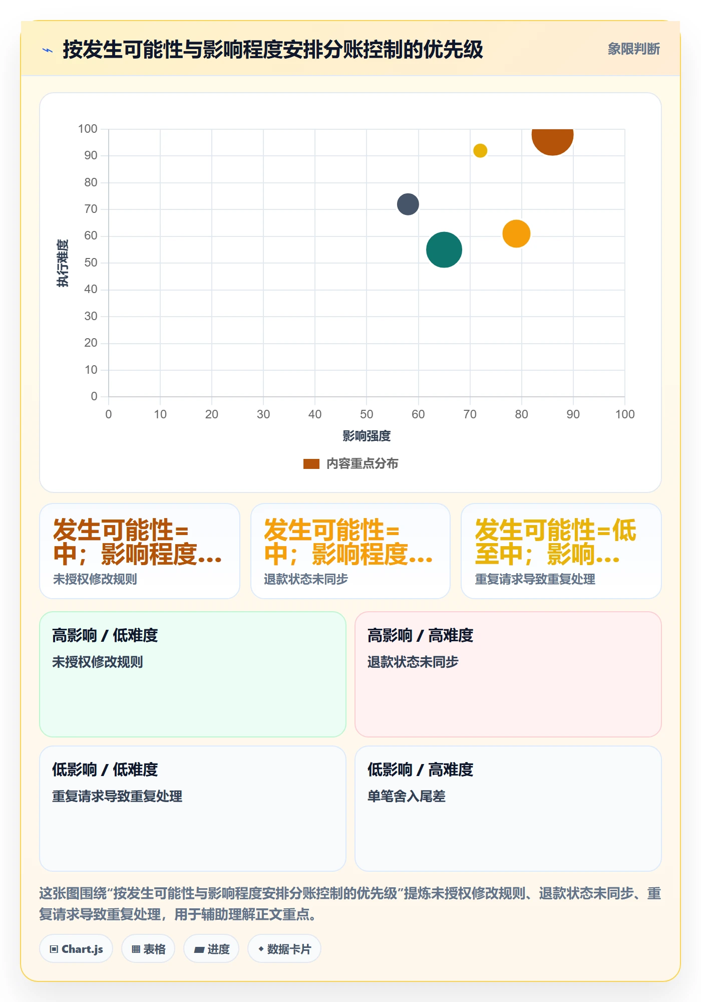 分账系统优化清单：权限风控与新手避坑的关键动作