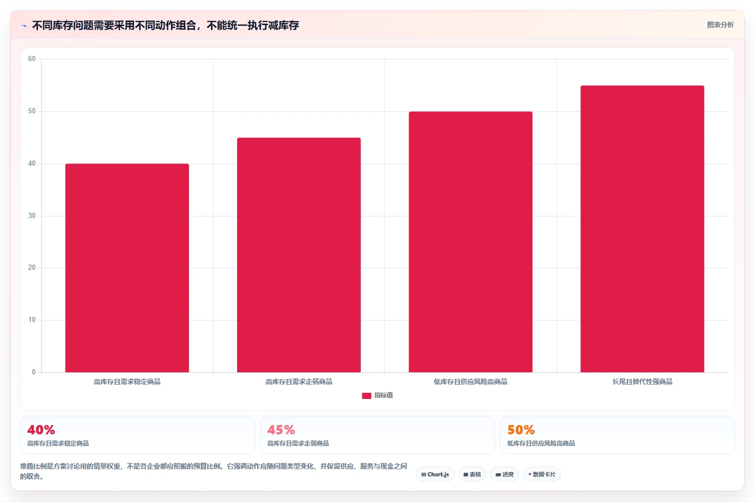 电商库存优化清单：周转天数与精细化运营的关键动作