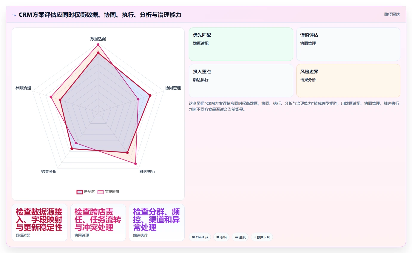 电商crm系统业务拆解：私域触达为什么影响多店经营