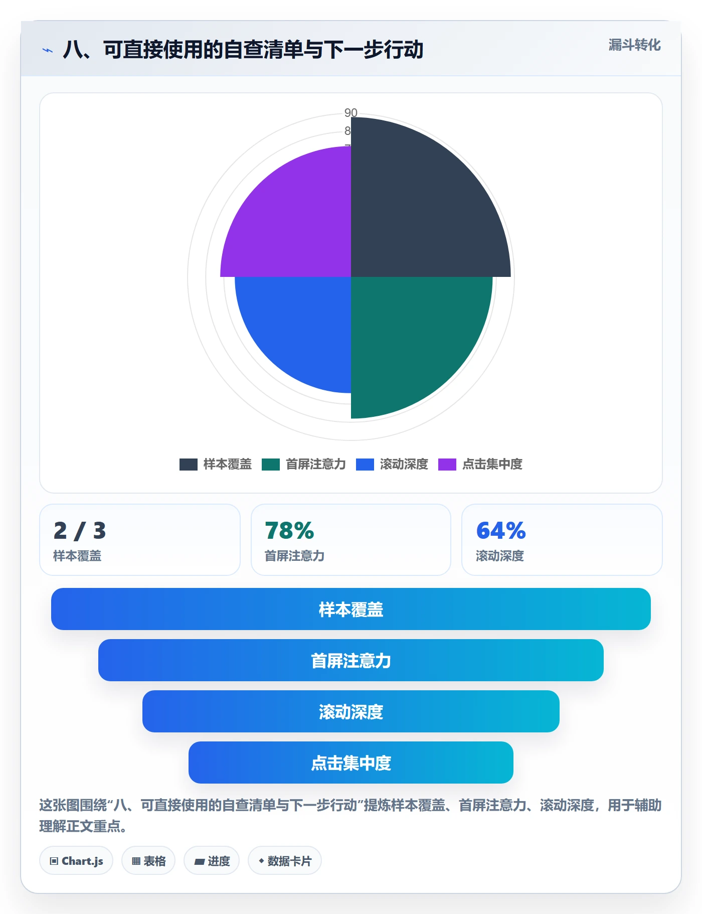 八、可直接使用的自查清单与下一步行动