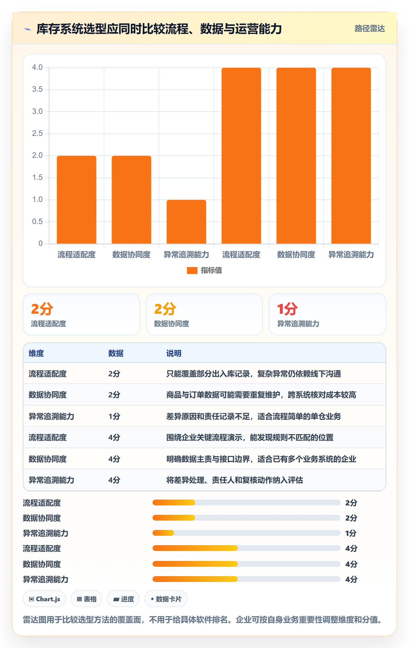 库存管理系统应用思路:围绕系统选型拆解进阶玩法